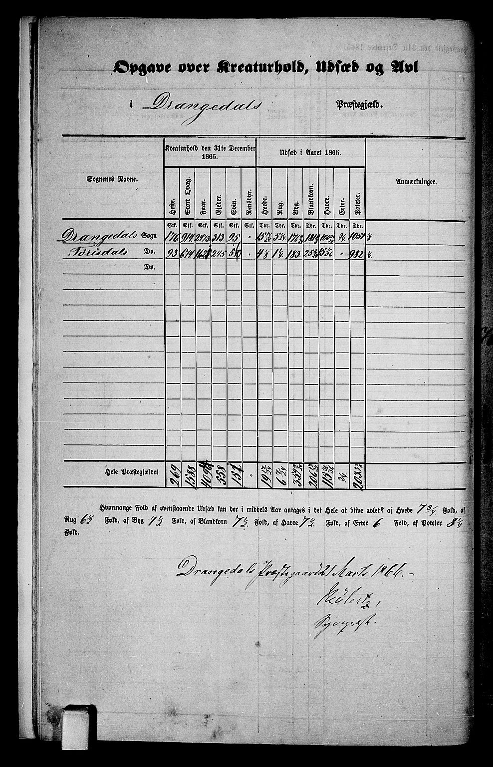 RA, 1865 census for Drangedal, 1865, p. 12