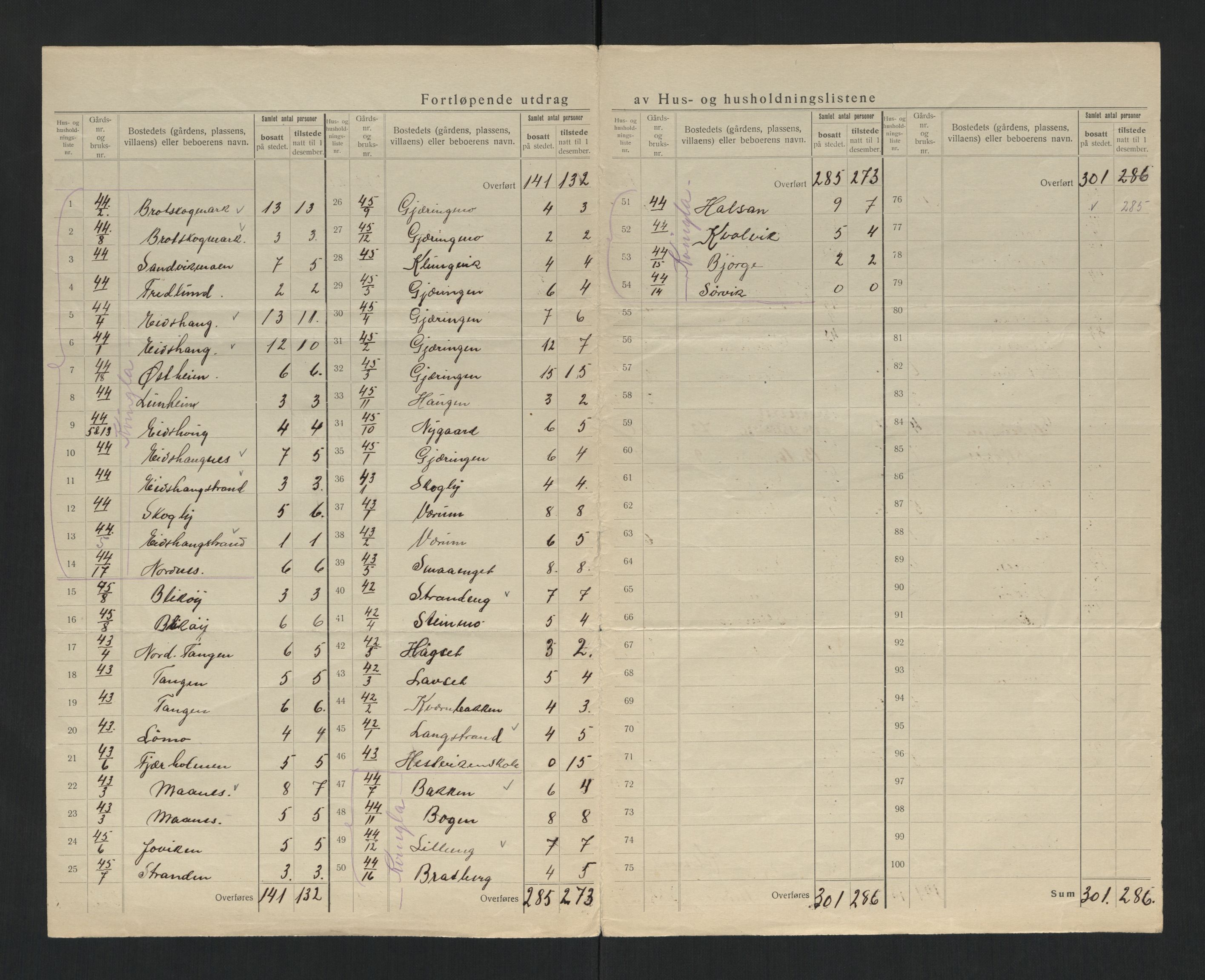 SAT, 1920 census for Kolvereid, 1920, p. 10
