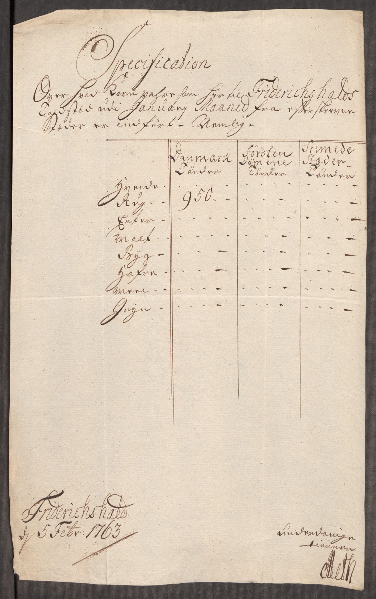 Rentekammeret inntil 1814, Realistisk ordnet avdeling, RA/EA-4070/Oe/L0007: [Ø1]: Priskuranter, 1761-1763, p. 527