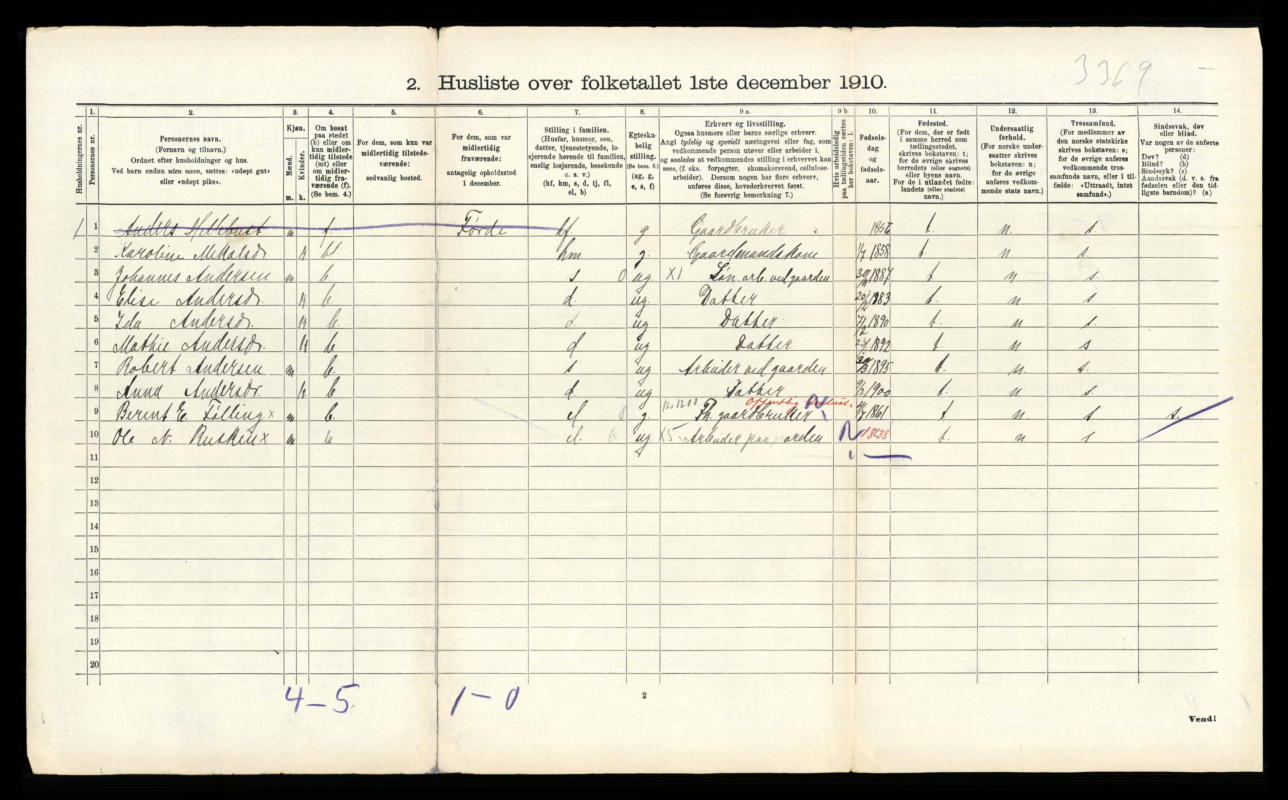 RA, 1910 census for Indre Holmedal, 1910, p. 341