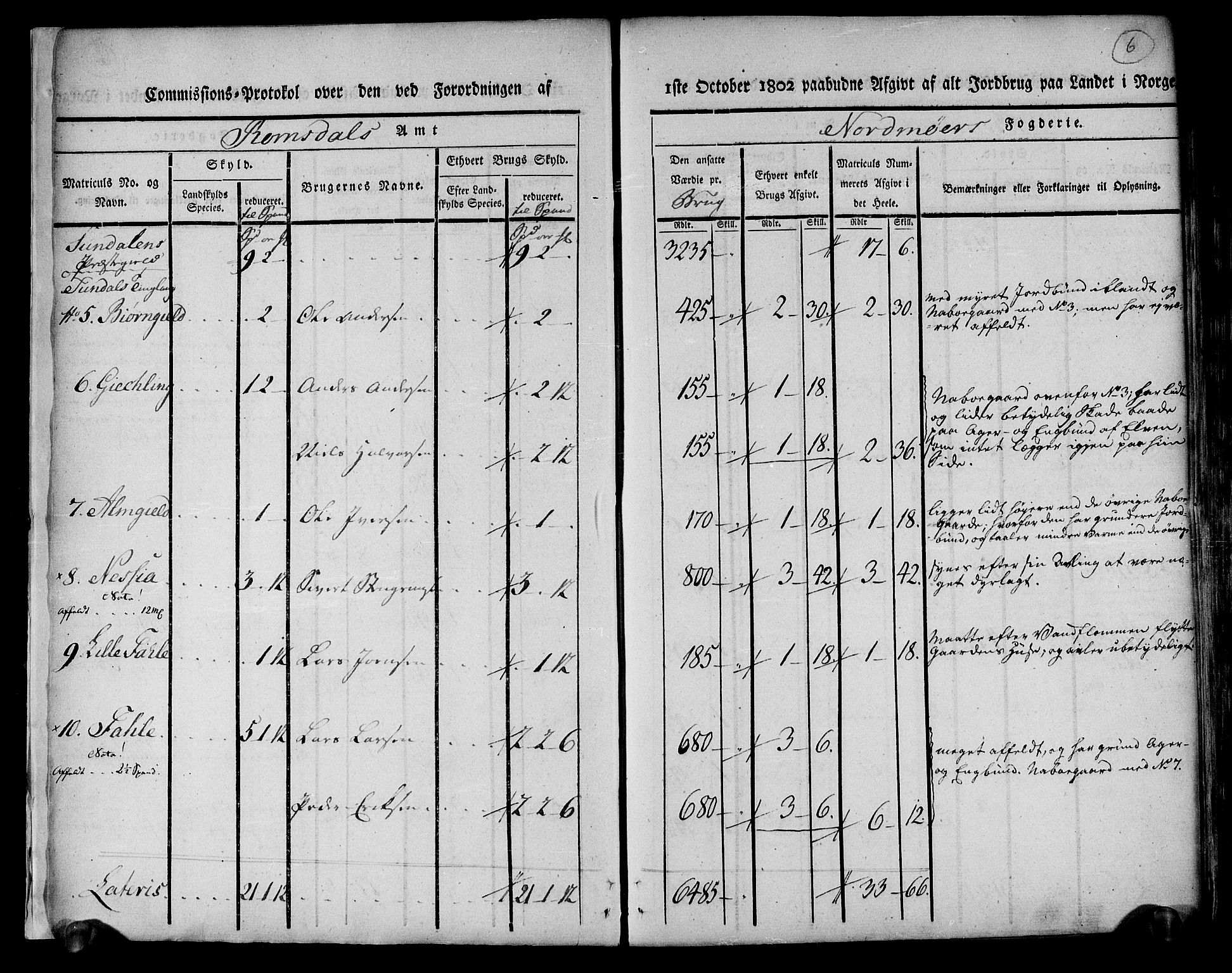 Rentekammeret inntil 1814, Realistisk ordnet avdeling, AV/RA-EA-4070/N/Ne/Nea/L0130: til 0132: Nordmøre fogderi. Kommisjonsprotokoll, 1803, p. 7