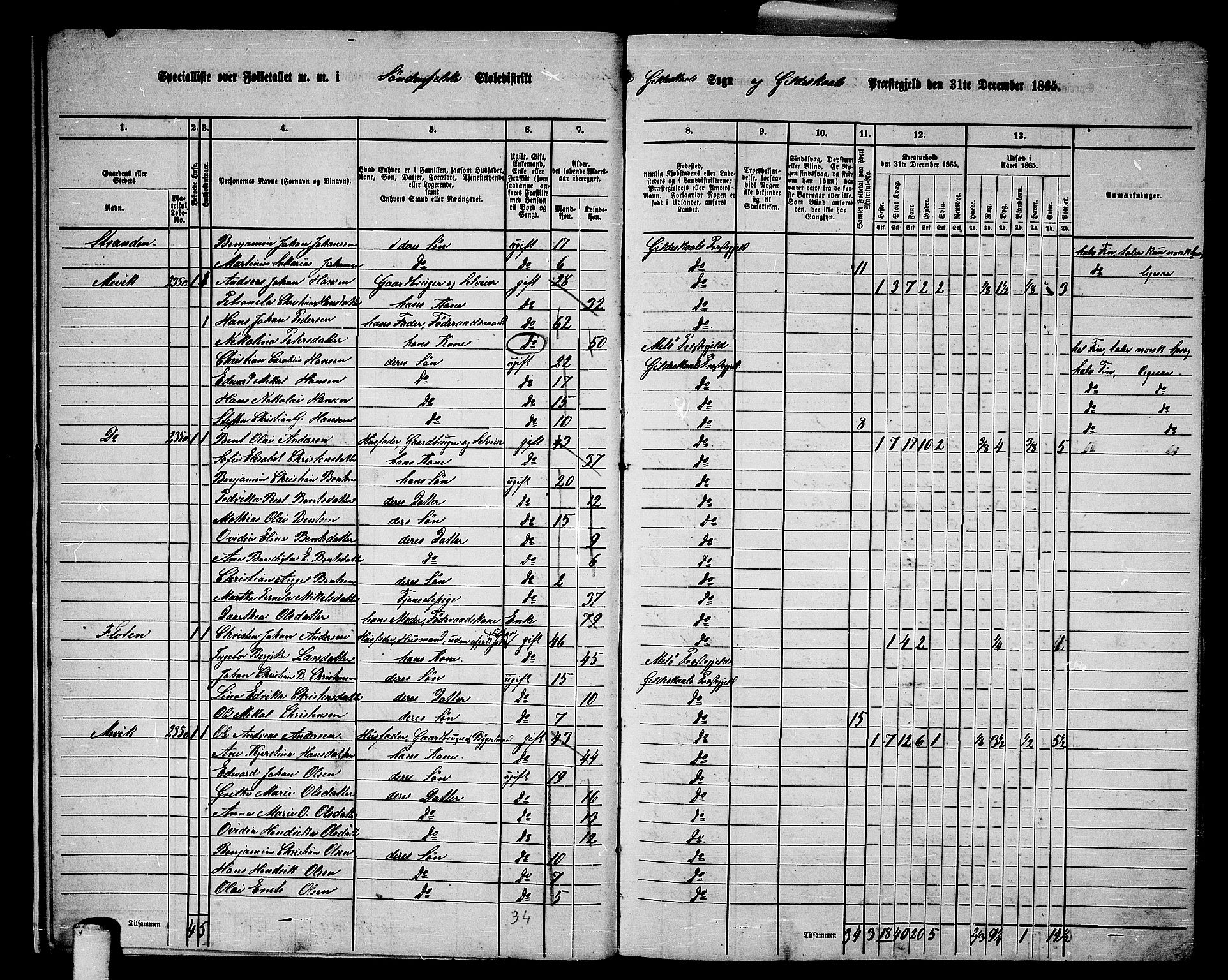 RA, 1865 census for Gildeskål, 1865, p. 13