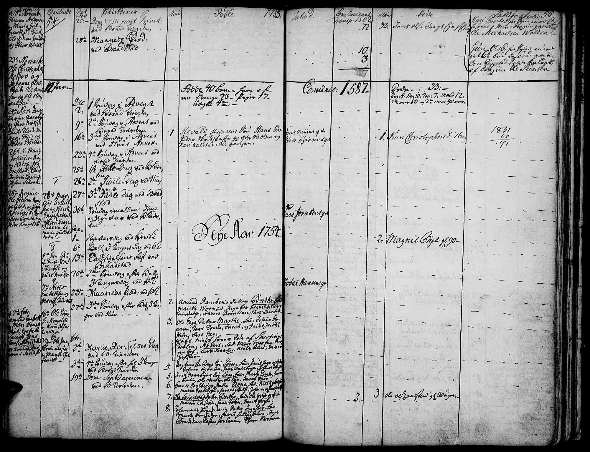 Vardal prestekontor, SAH/PREST-100/H/Ha/Haa/L0002: Parish register (official) no. 2, 1748-1776, p. 54-55