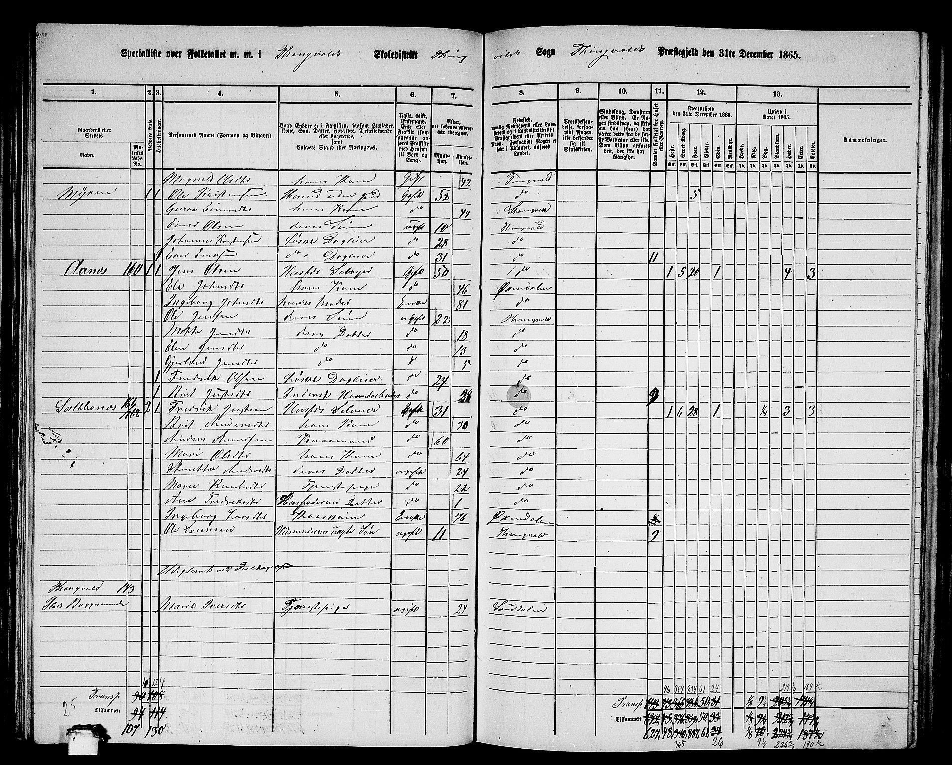 RA, 1865 census for Tingvoll, 1865, p. 78