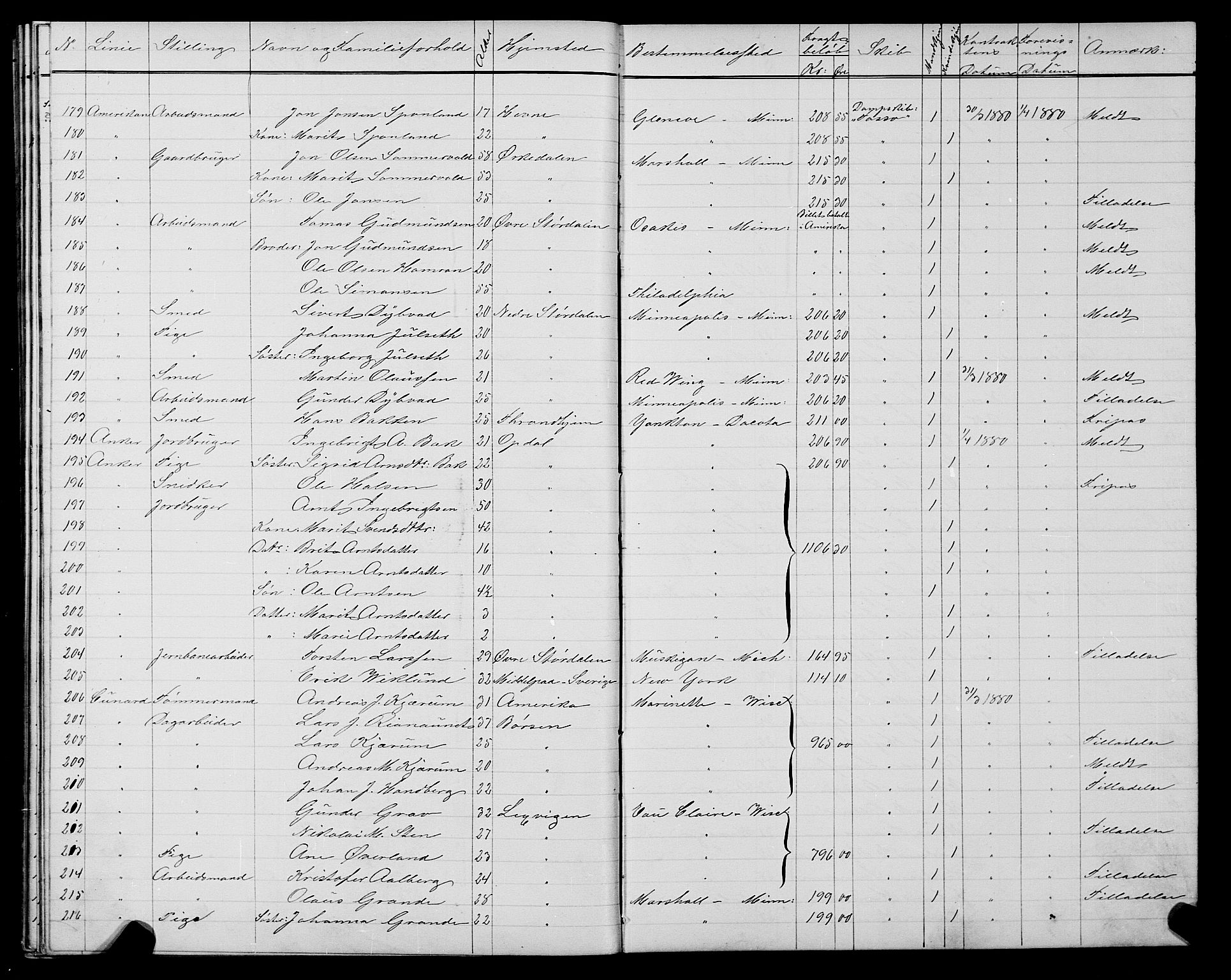 Trondheim politikammer, AV/SAT-A-1887/1/32/L0004: Emigrantprotokoll IV, 1878-1880