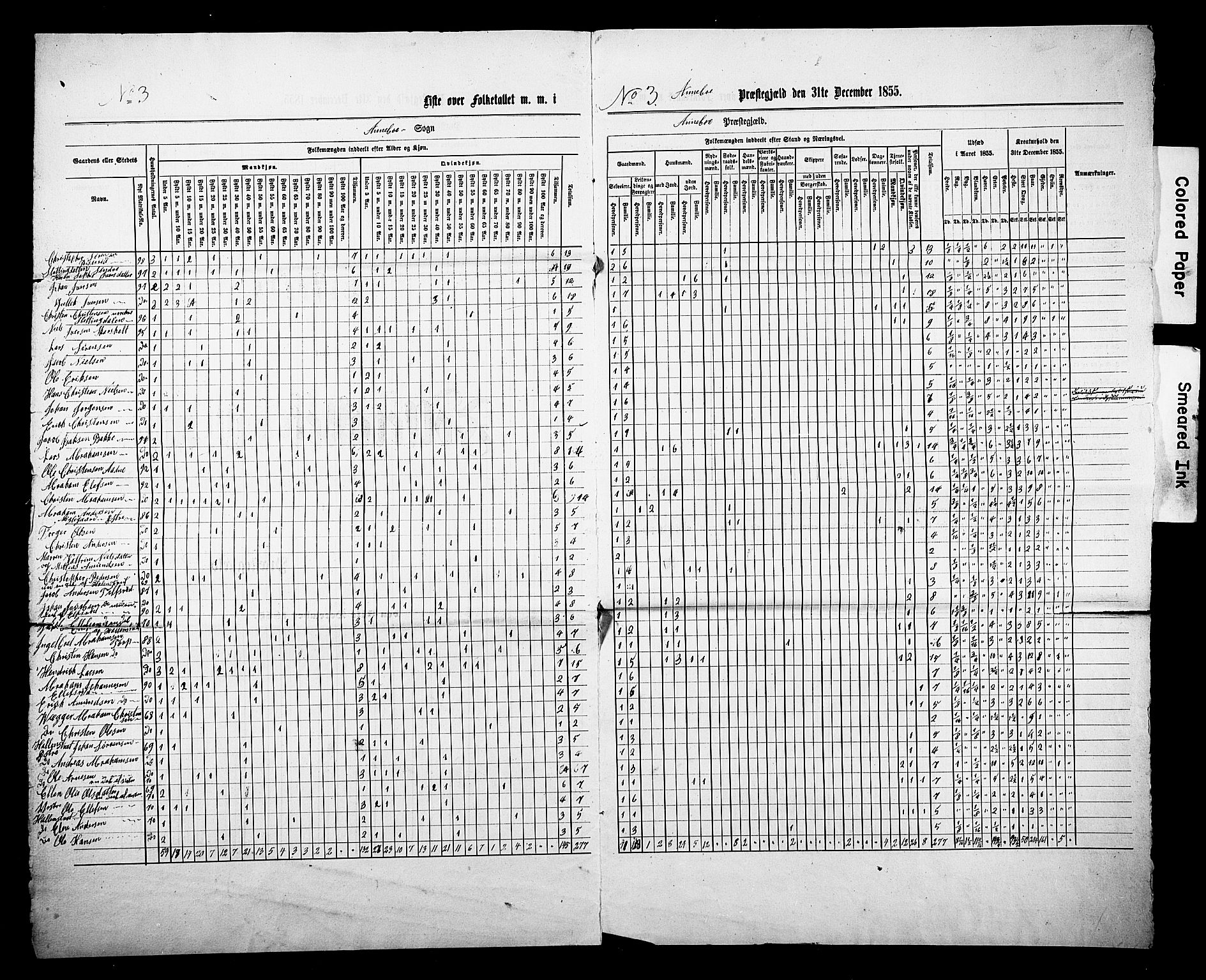 , Census 1855 for Andebu, 1855, p. 2