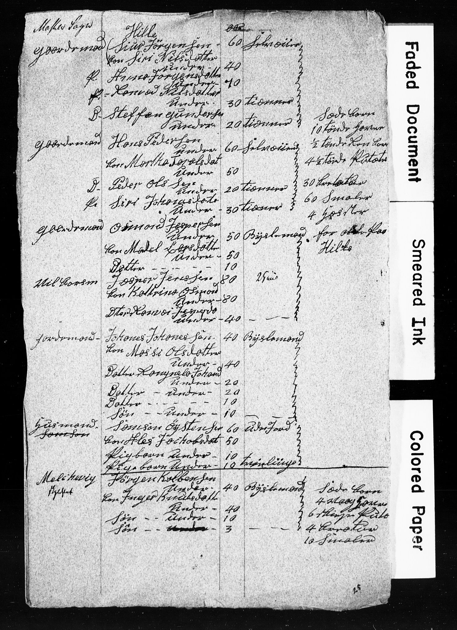 , Census 1835 for Finnås, 1835, p. 10