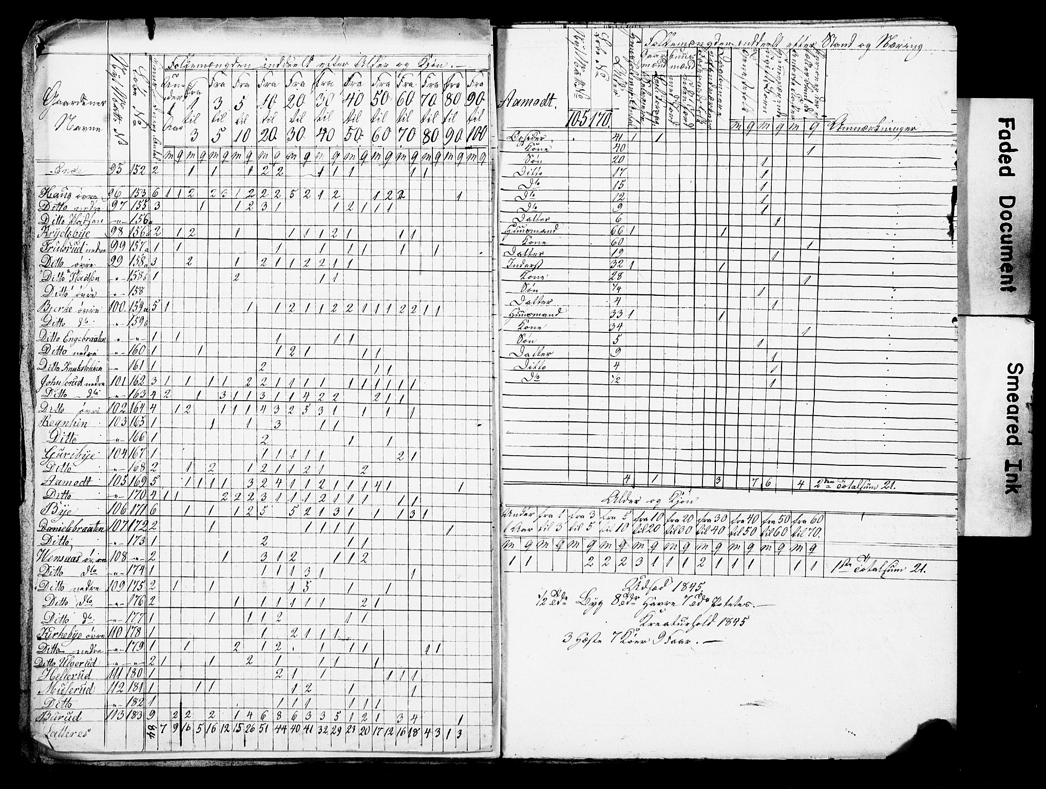 SAO, Census 1845 for Asker, 1845, p. 160