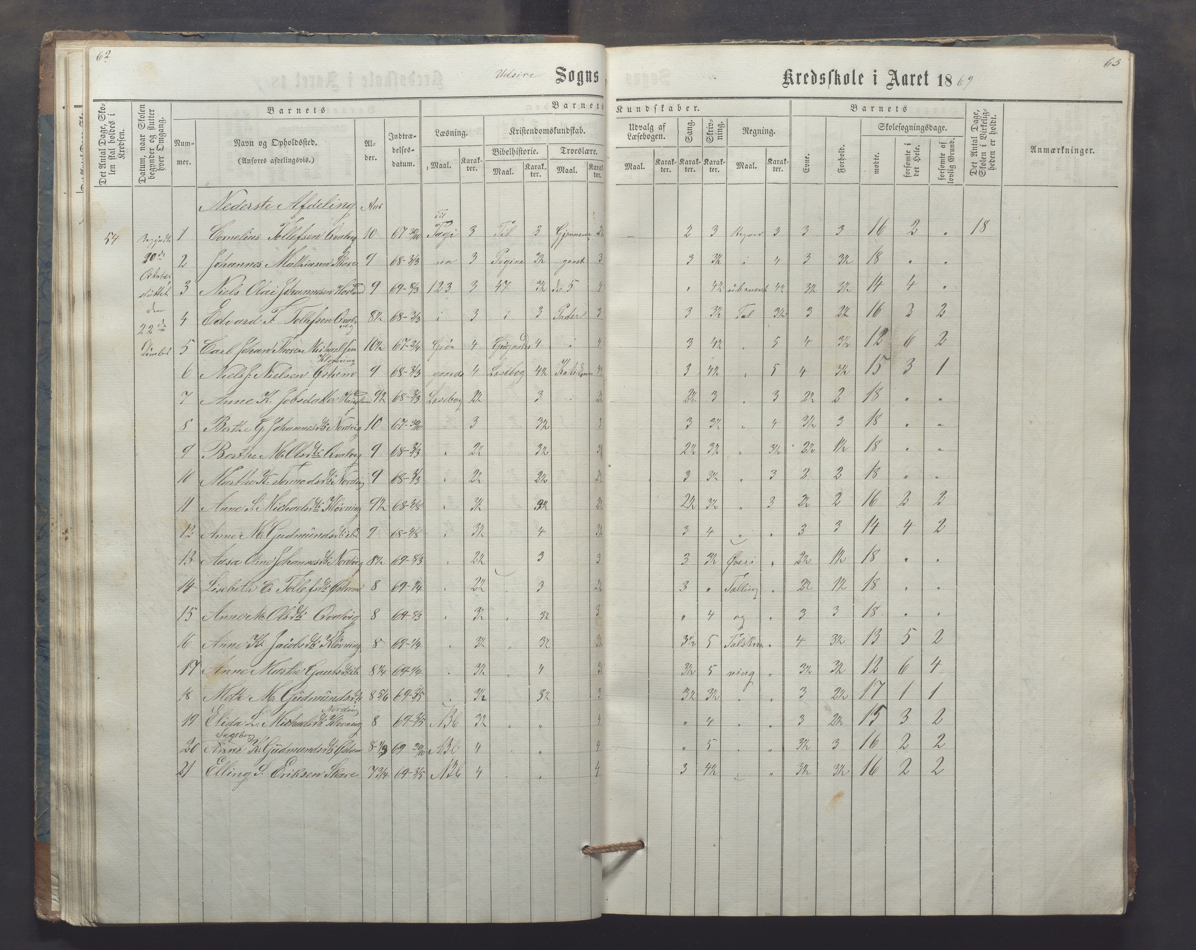 Utsira kommune - Utsira skole, IKAR/K-102080/H/L0003: Skoleprotokoll, 1863-1883, p. 62-63