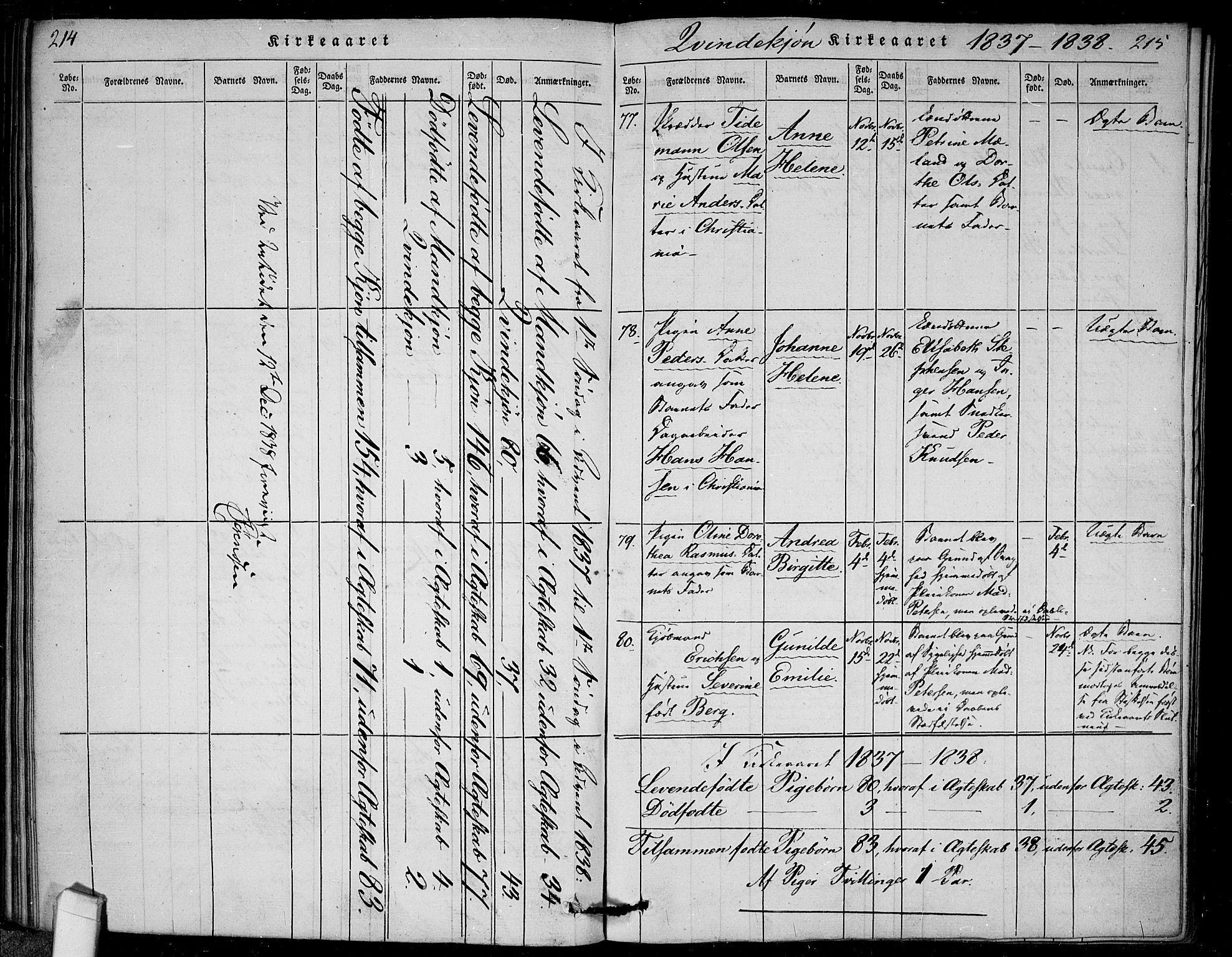 Rikshospitalet prestekontor Kirkebøker, AV/SAO-A-10309b/F/L0002: Parish register (official) no. 2, 1832-1840, p. 214-215