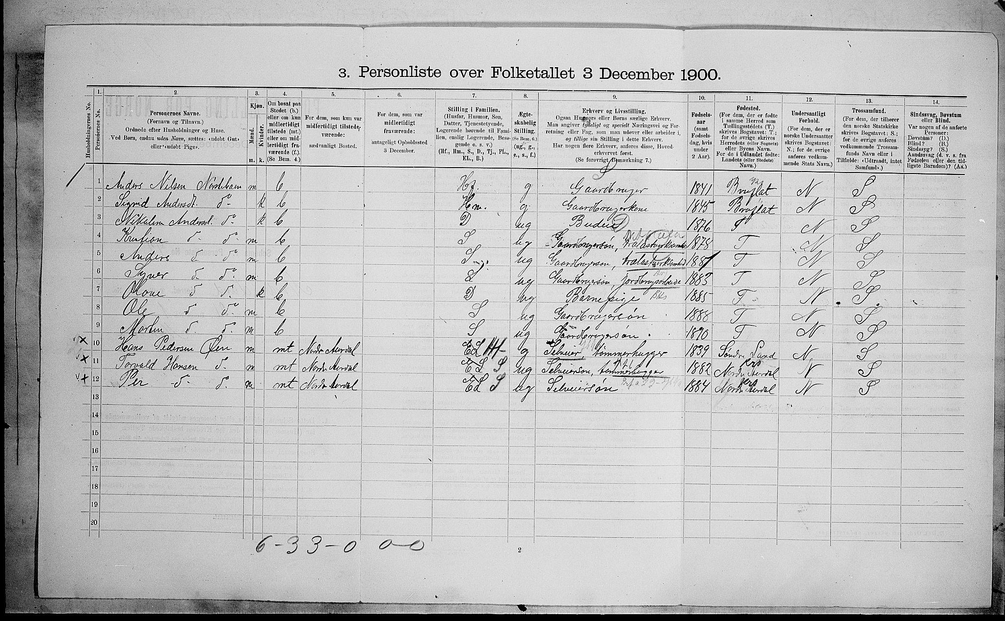 SAH, 1900 census for Nordre Land, 1900, p. 1073