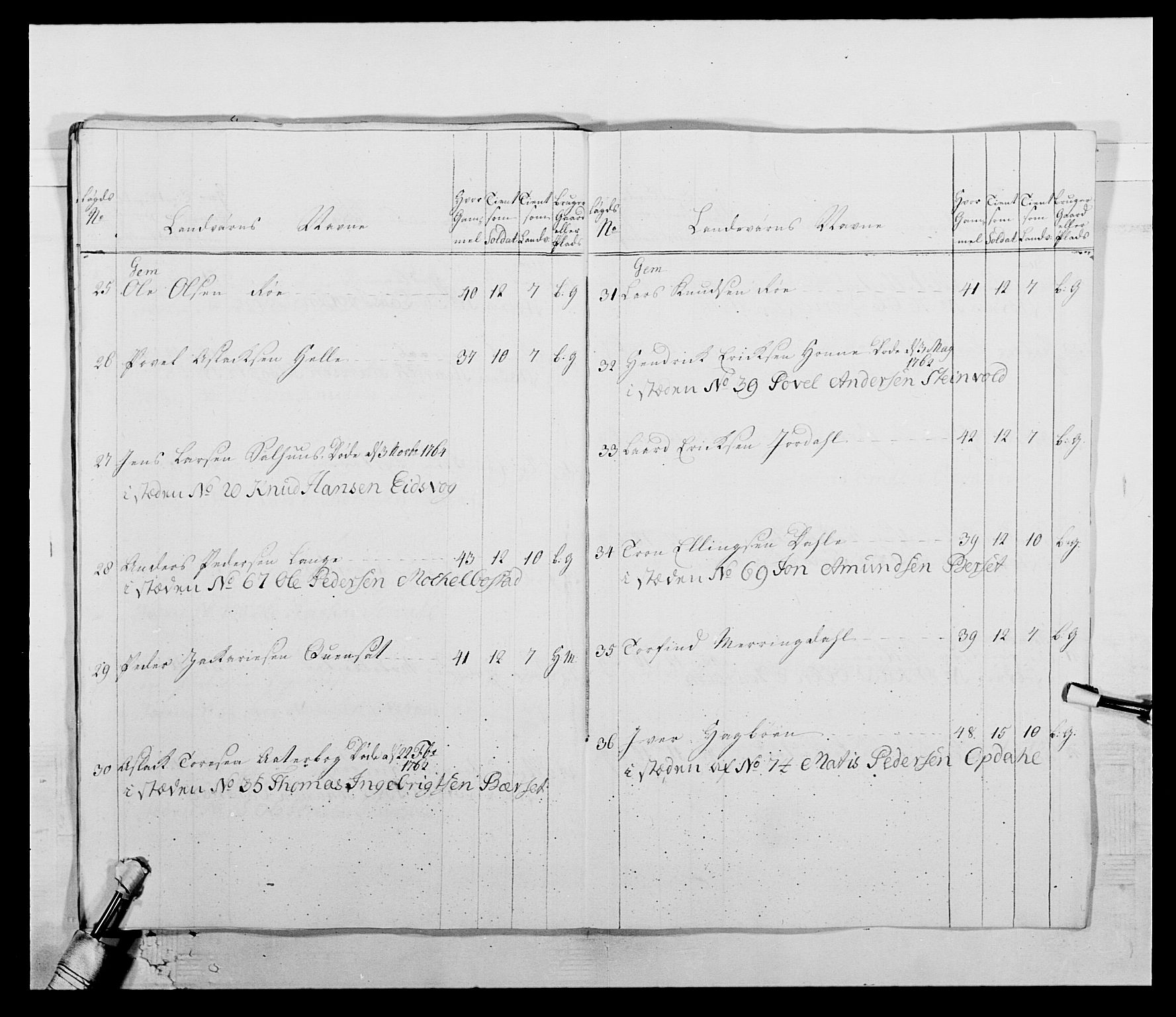 Kommanderende general (KG I) med Det norske krigsdirektorium, AV/RA-EA-5419/E/Ea/L0513: 2. Trondheimske regiment, 1765-1767, p. 201