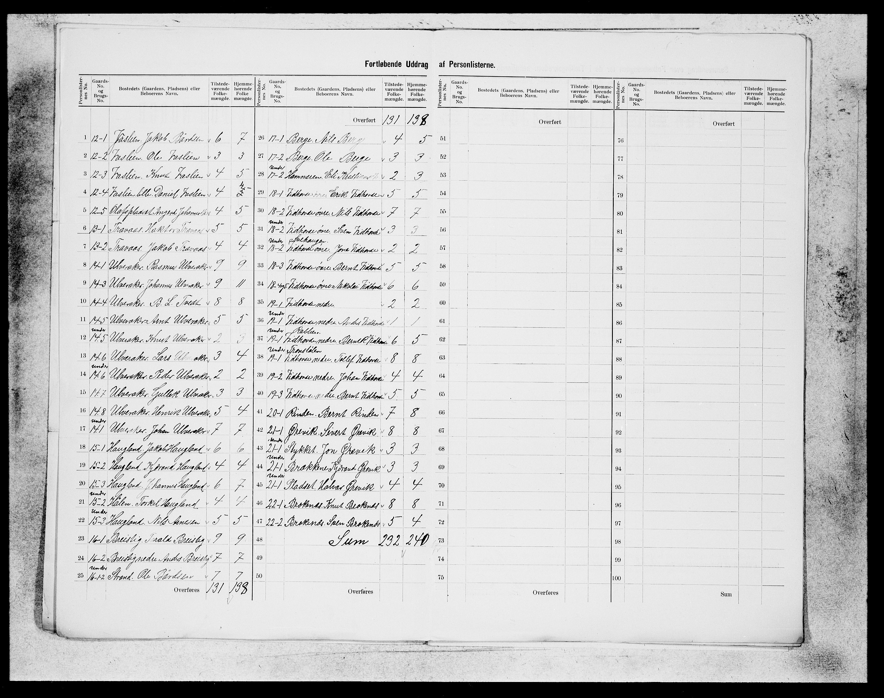 SAB, 1900 census for Valestrand, 1900, p. 4