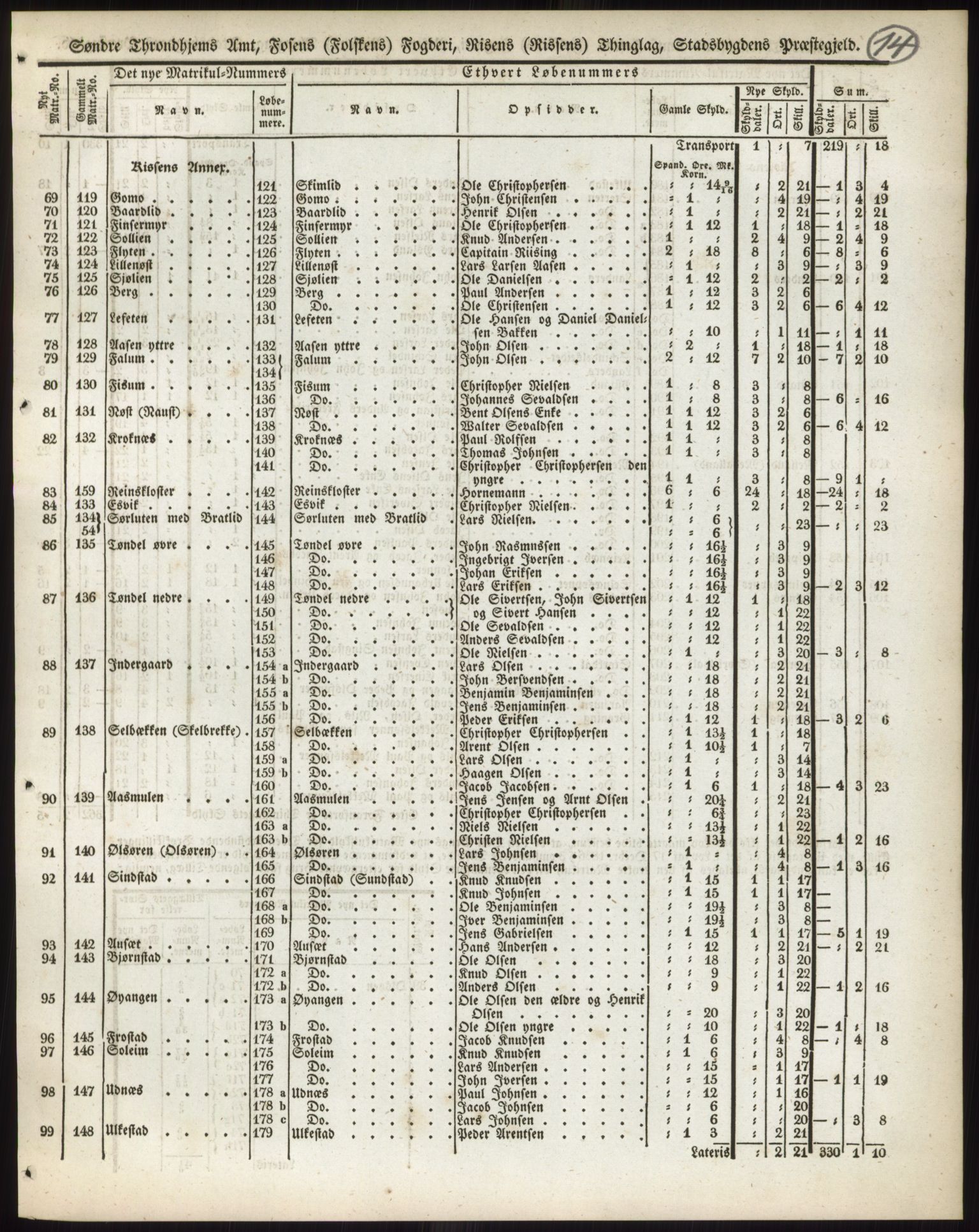 Andre publikasjoner, PUBL/PUBL-999/0002/0015: Bind 15 - Søndre Trondhjems amt, 1838, p. 24