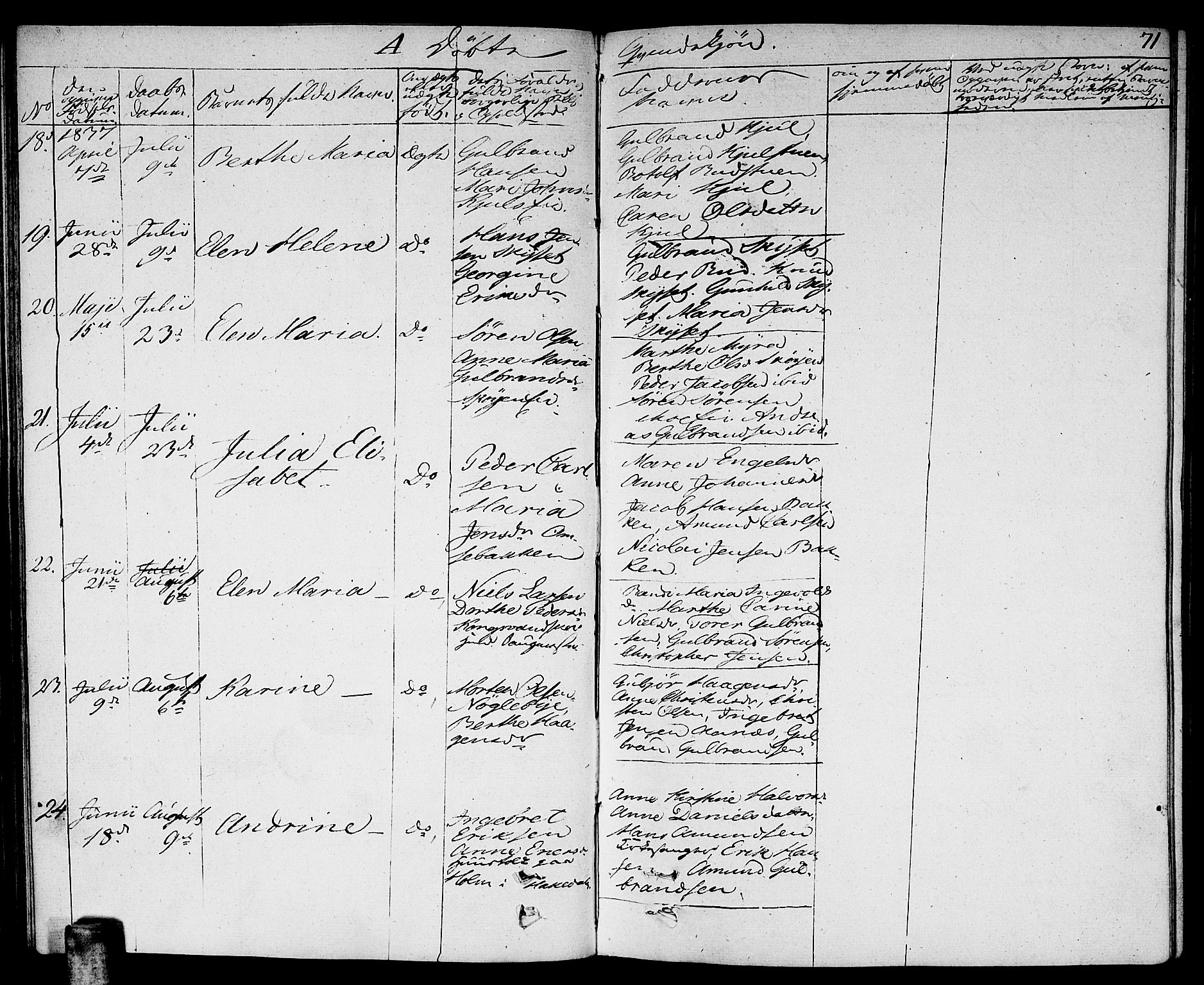 Nittedal prestekontor Kirkebøker, AV/SAO-A-10365a/F/Fa/L0004: Parish register (official) no. I 4, 1836-1849, p. 71