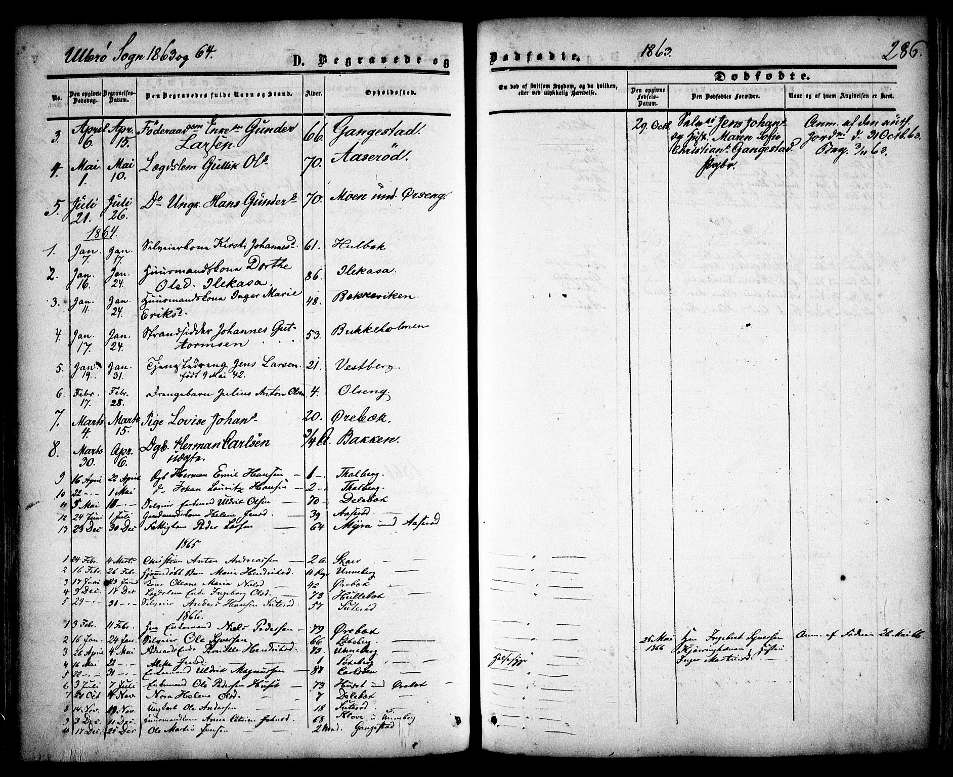 Skjeberg prestekontor Kirkebøker, SAO/A-10923/F/Fa/L0007: Parish register (official) no. I 7, 1859-1868, p. 286