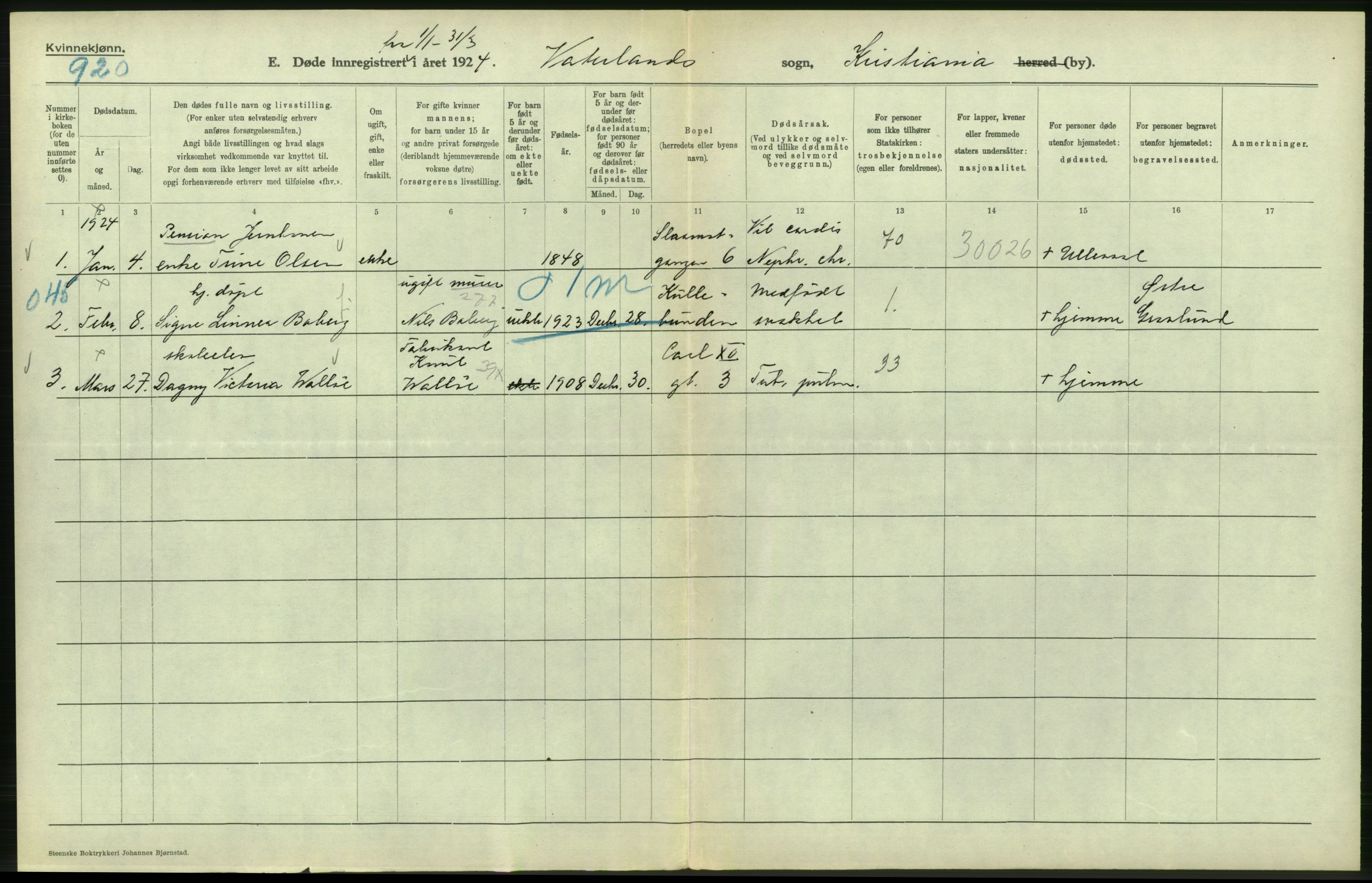 Statistisk sentralbyrå, Sosiodemografiske emner, Befolkning, AV/RA-S-2228/D/Df/Dfc/Dfcd/L0009: Kristiania: Døde kvinner, dødfødte, 1924, p. 436