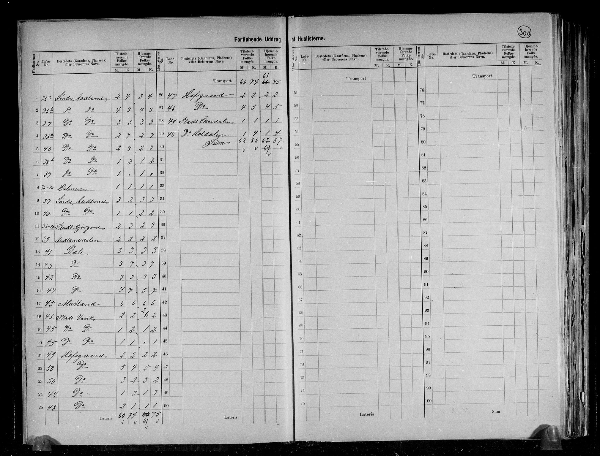 RA, 1891 census for 1241 Fusa, 1891, p. 9