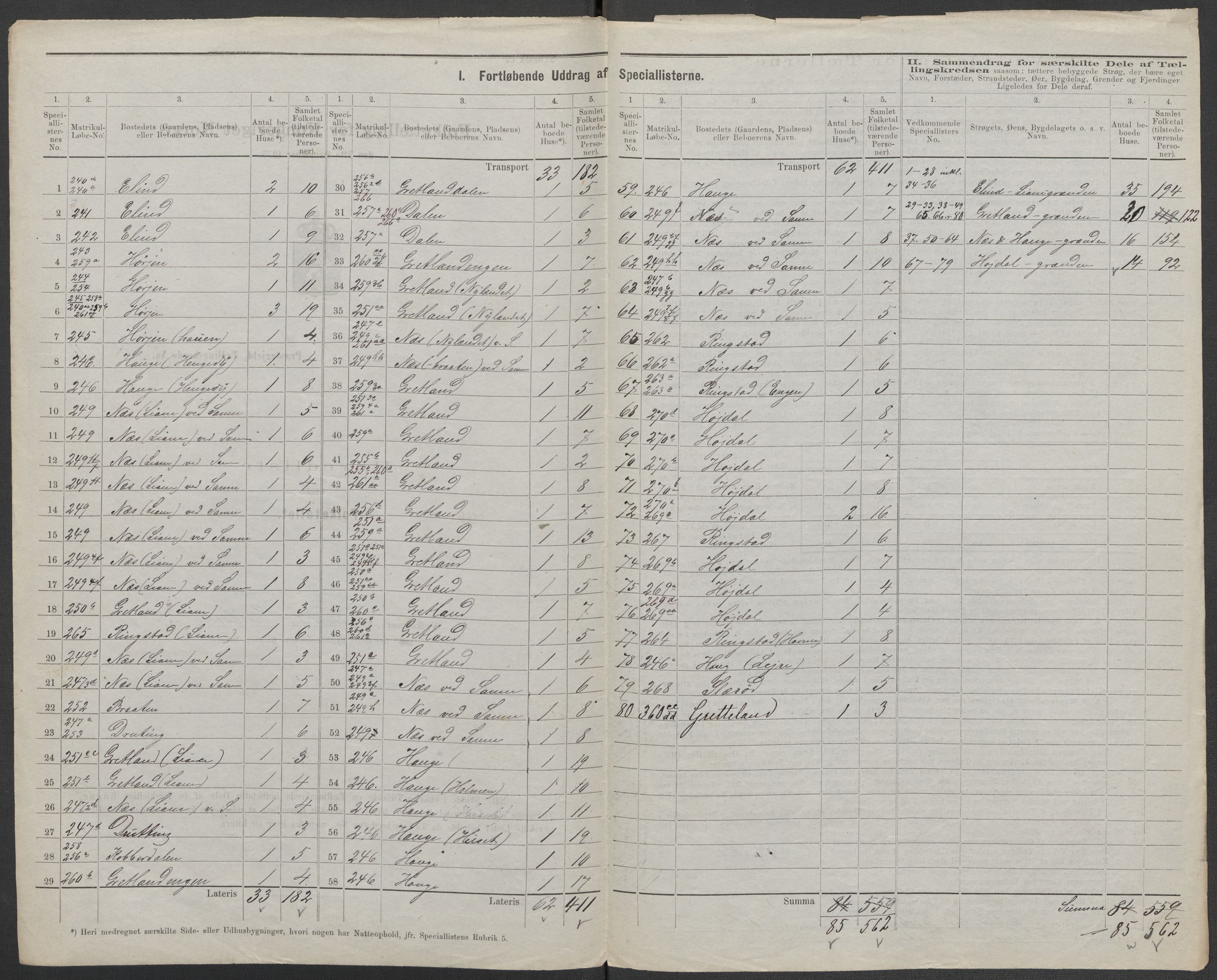 RA, 1875 census for 0130P Tune, 1875, p. 41