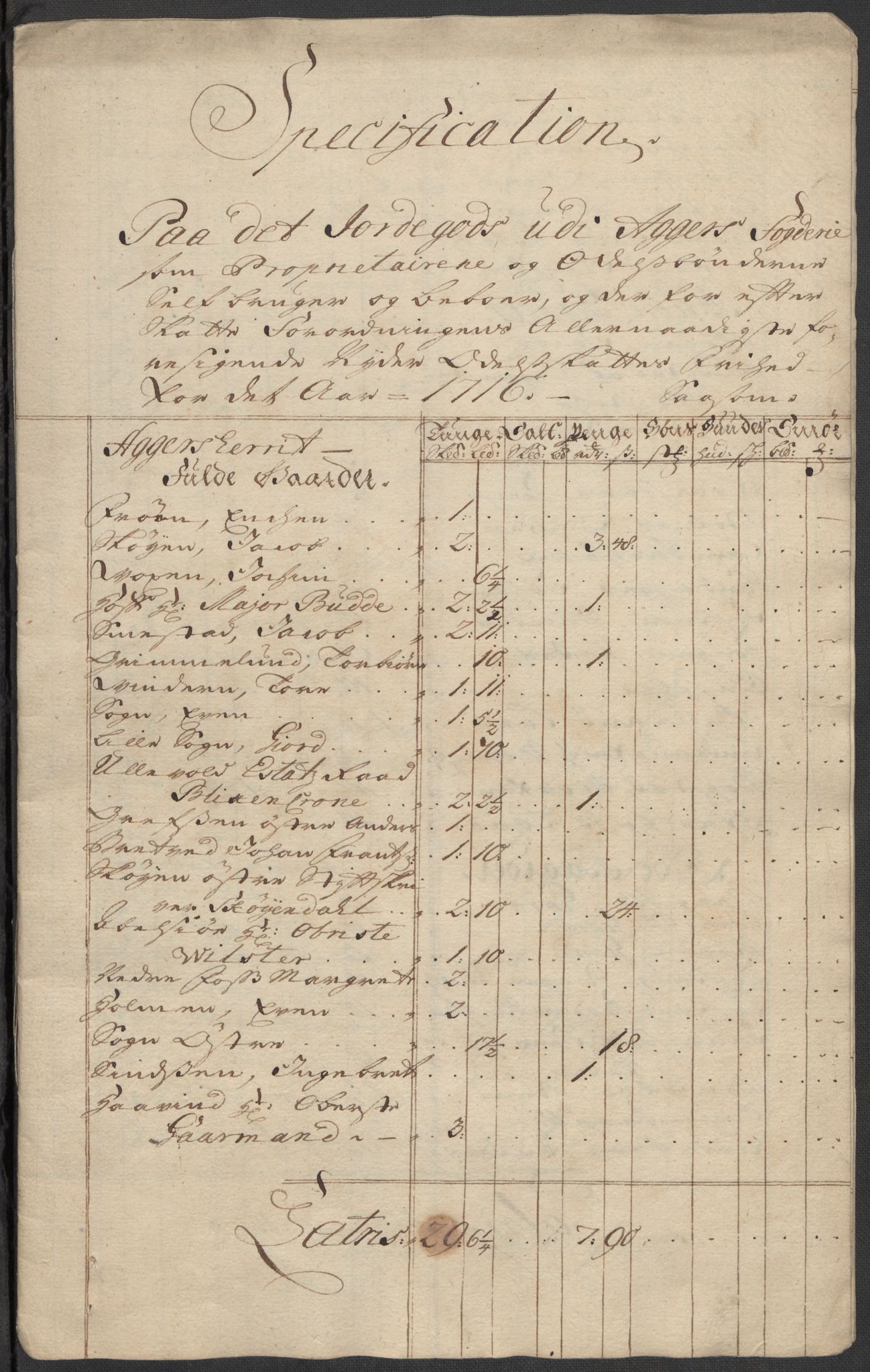 Rentekammeret inntil 1814, Reviderte regnskaper, Fogderegnskap, AV/RA-EA-4092/R10/L0454: Fogderegnskap Aker og Follo, 1716, p. 327