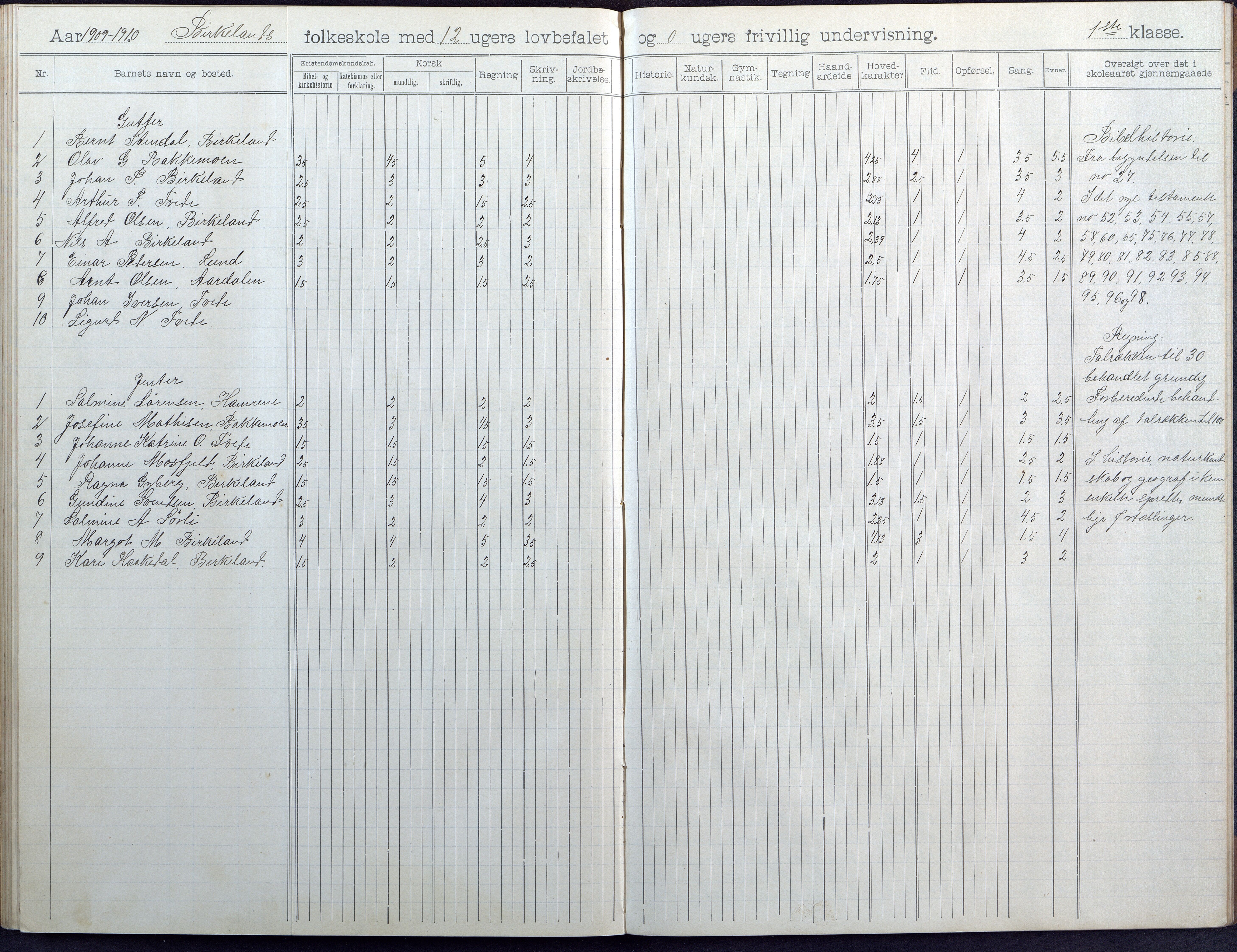 Birkenes kommune, Birkenes krets/Birkeland folkeskole frem til 1991, AAKS/KA0928-550a_91/F02/L0005: Skoleprotokoll, 1898-1911