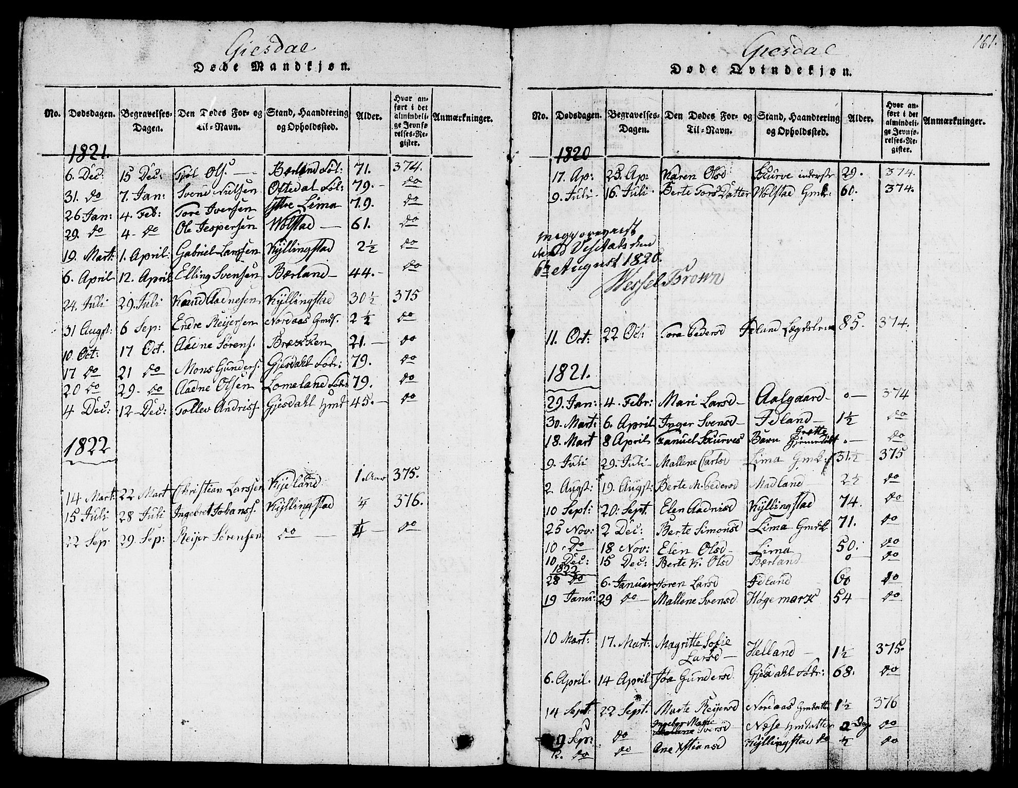 Lye sokneprestkontor, SAST/A-101794/001/30BB/L0001: Parish register (copy) no. B 1 /2, 1816-1826, p. 161