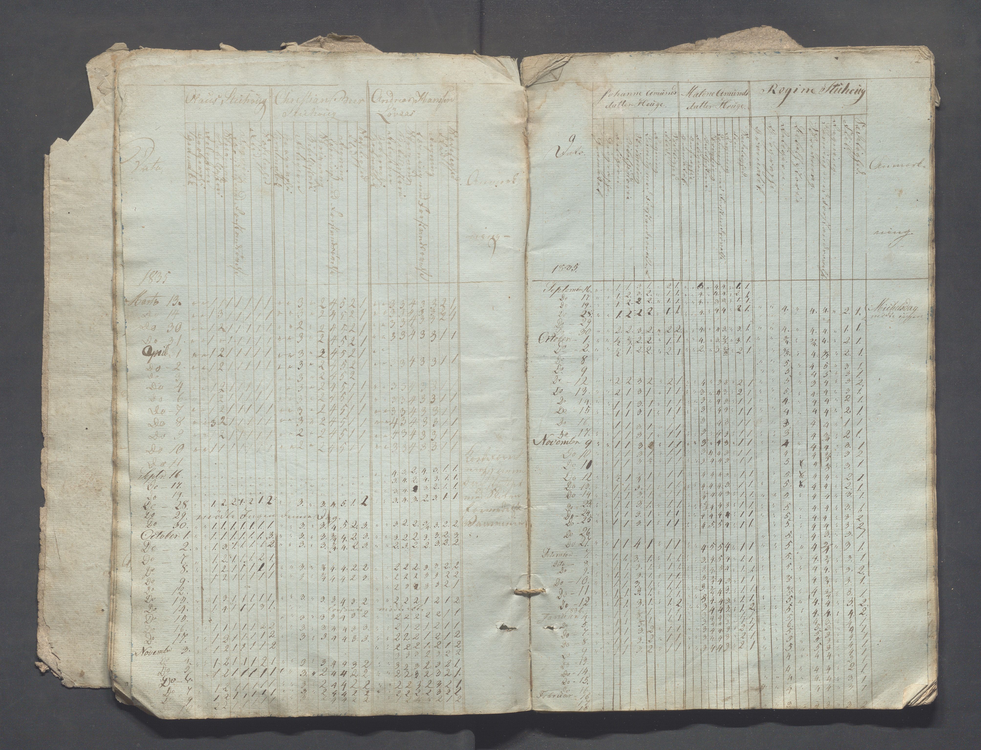 Sokndal kommune- Skolestyret/Skolekontoret, IKAR/K-101142/H/L0002: Skoleprotokoll - Sokndals faste skole, 1833-1837, p. 12