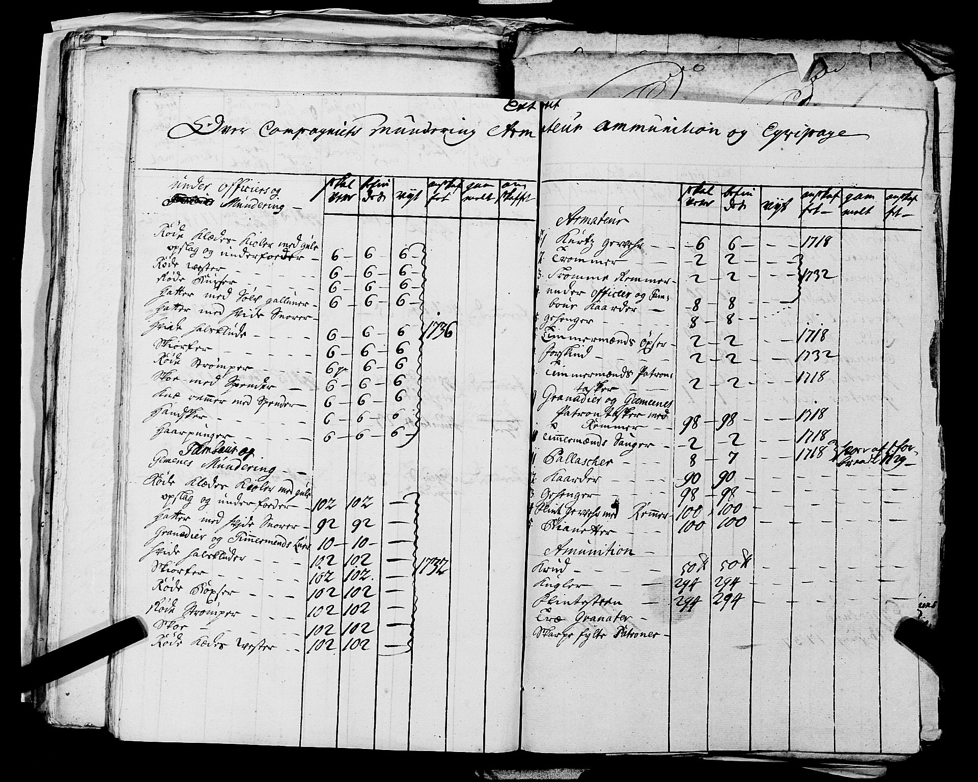 Fylkesmannen i Rogaland, AV/SAST-A-101928/99/3/325/325CA, 1655-1832, p. 3256