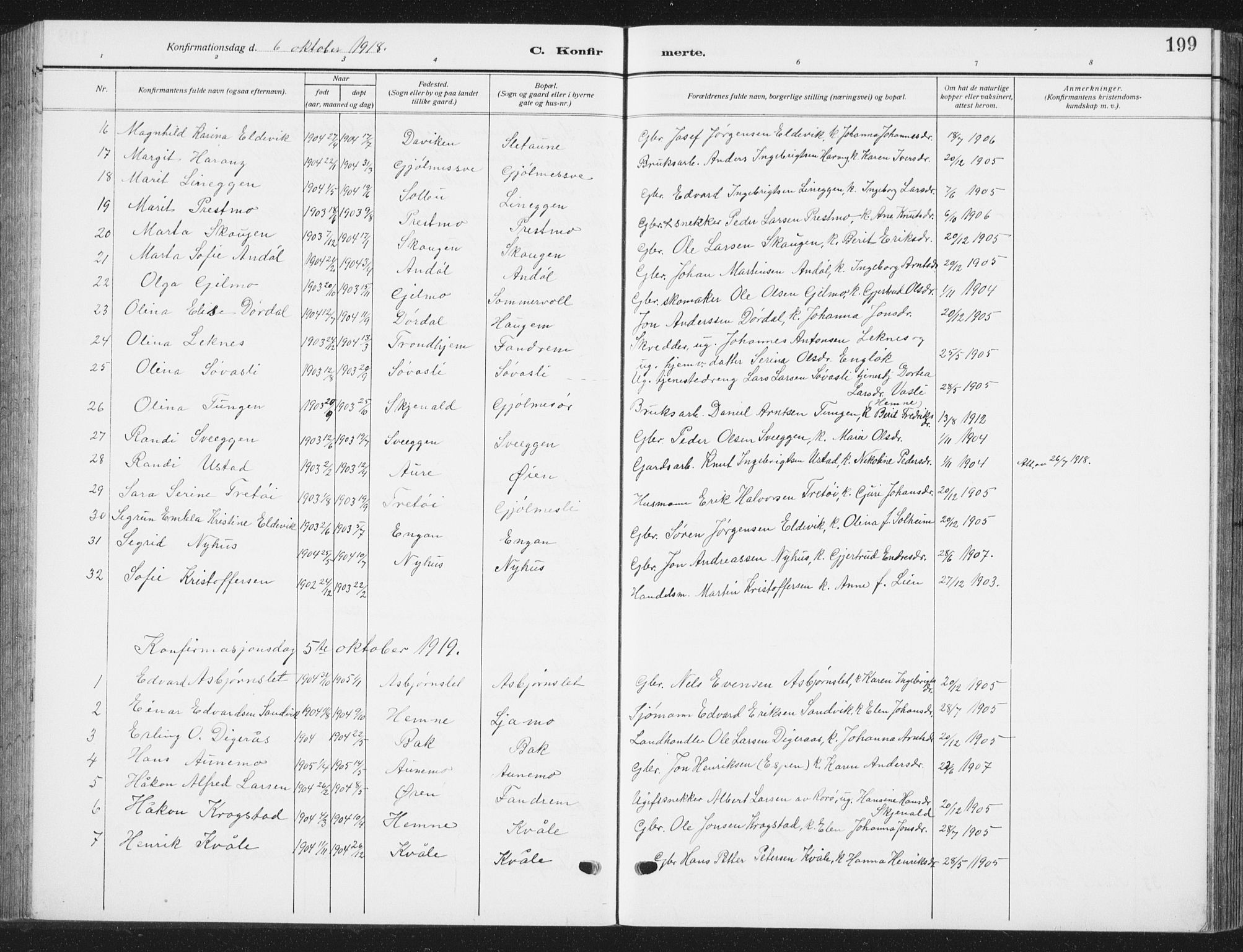 Ministerialprotokoller, klokkerbøker og fødselsregistre - Sør-Trøndelag, SAT/A-1456/668/L0820: Parish register (copy) no. 668C09, 1912-1936, p. 199