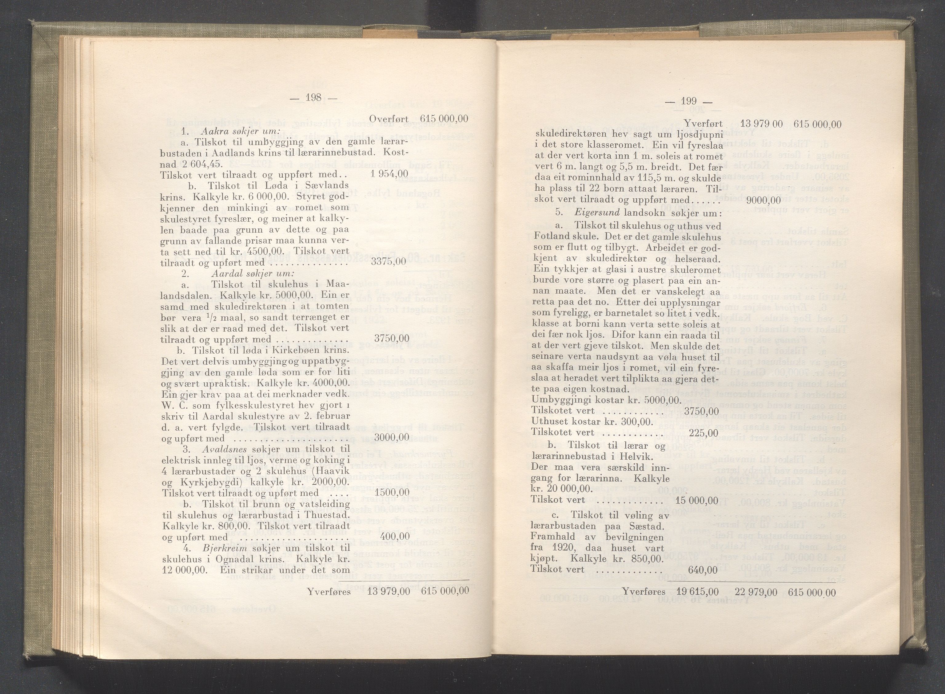 Rogaland fylkeskommune - Fylkesrådmannen , IKAR/A-900/A/Aa/Aaa/L0041: Møtebok , 1922, p. 198-199