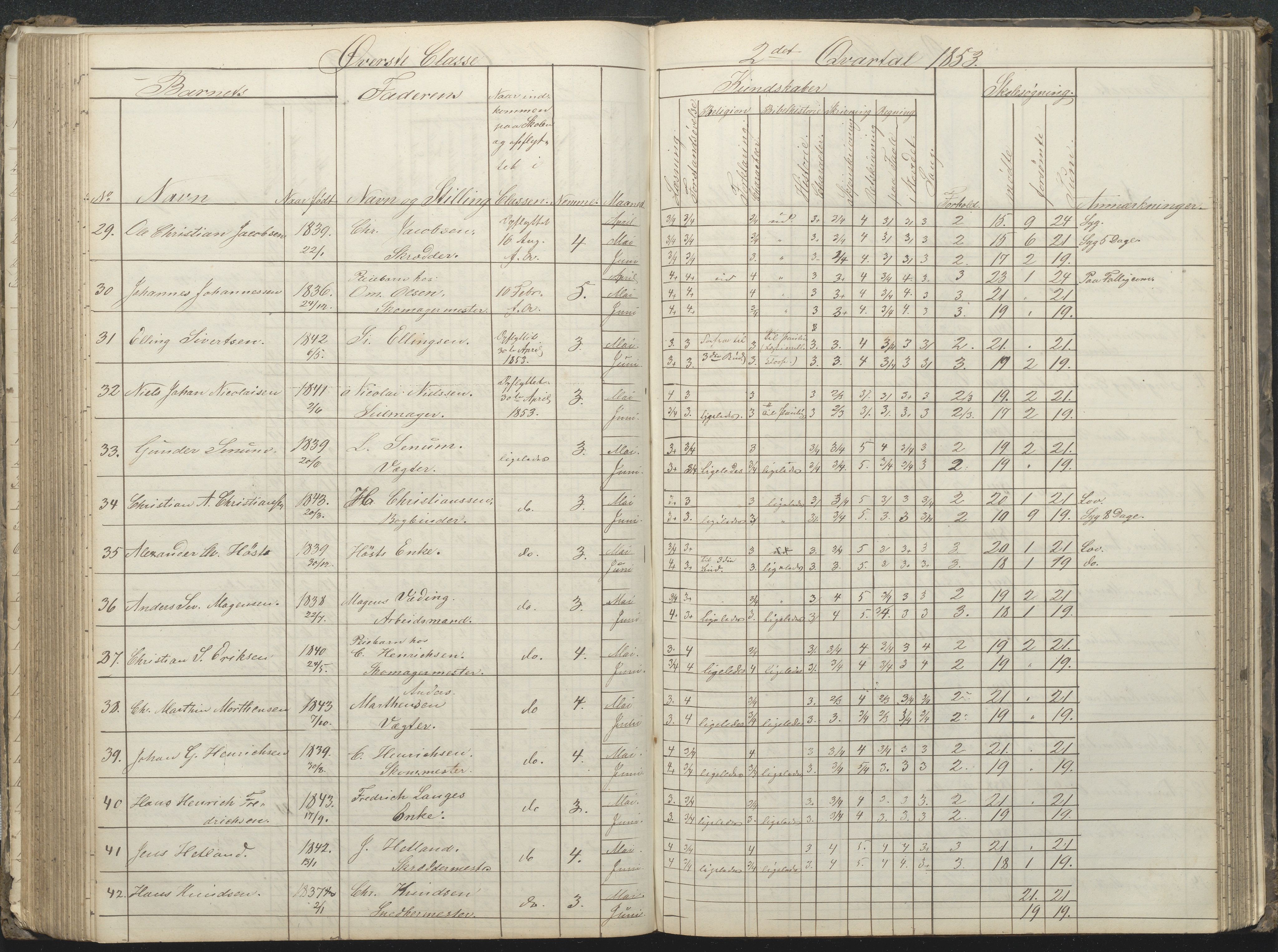 Arendal kommune, Katalog I, AAKS/KA0906-PK-I/07/L0032: Fattigskolens dagbok, 1843-1856