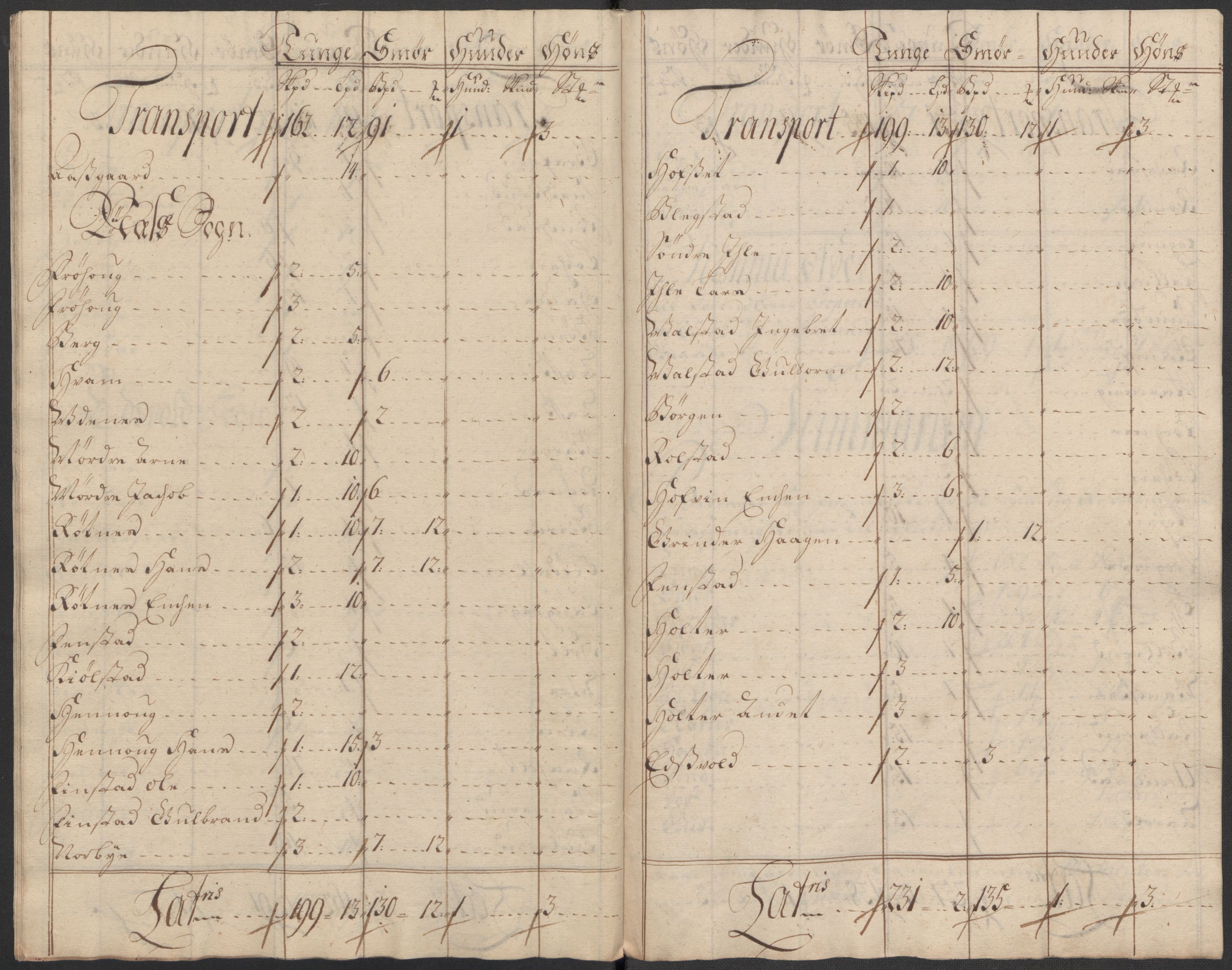 Rentekammeret inntil 1814, Reviderte regnskaper, Fogderegnskap, AV/RA-EA-4092/R12/L0727: Fogderegnskap Øvre Romerike, 1718, p. 135