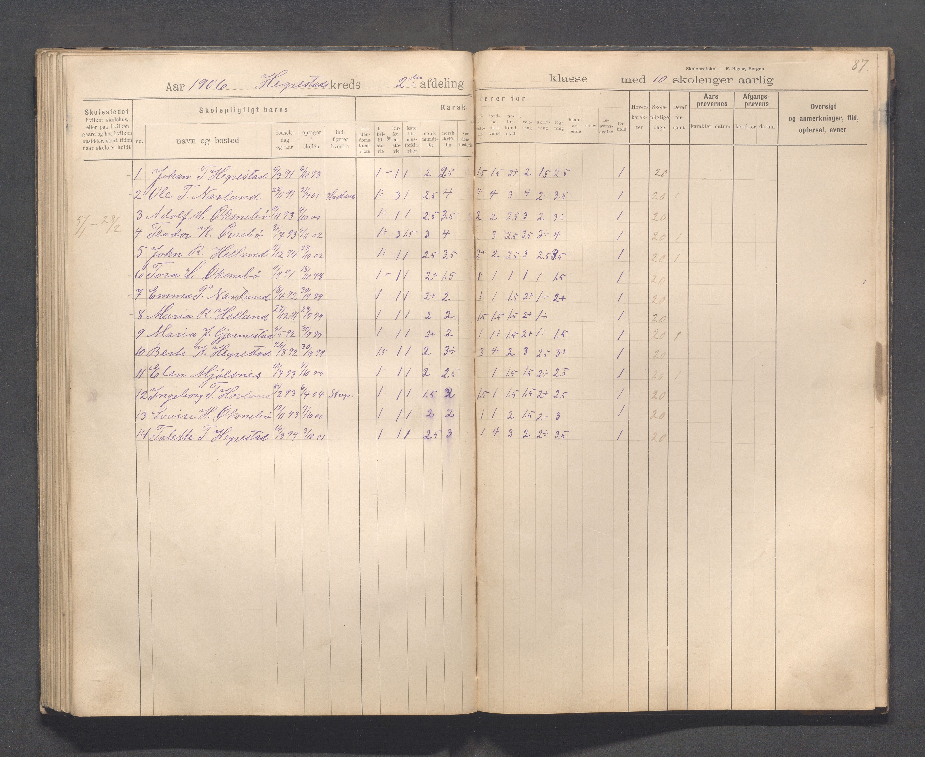 Eigersund kommune (Herredet) - Skolekommisjonen/skolestyret, IKAR/K-100453/Jb/L0008: Skoleprotokoll - Hegrestad og Helvik skoler, 1899-1906, p. 87