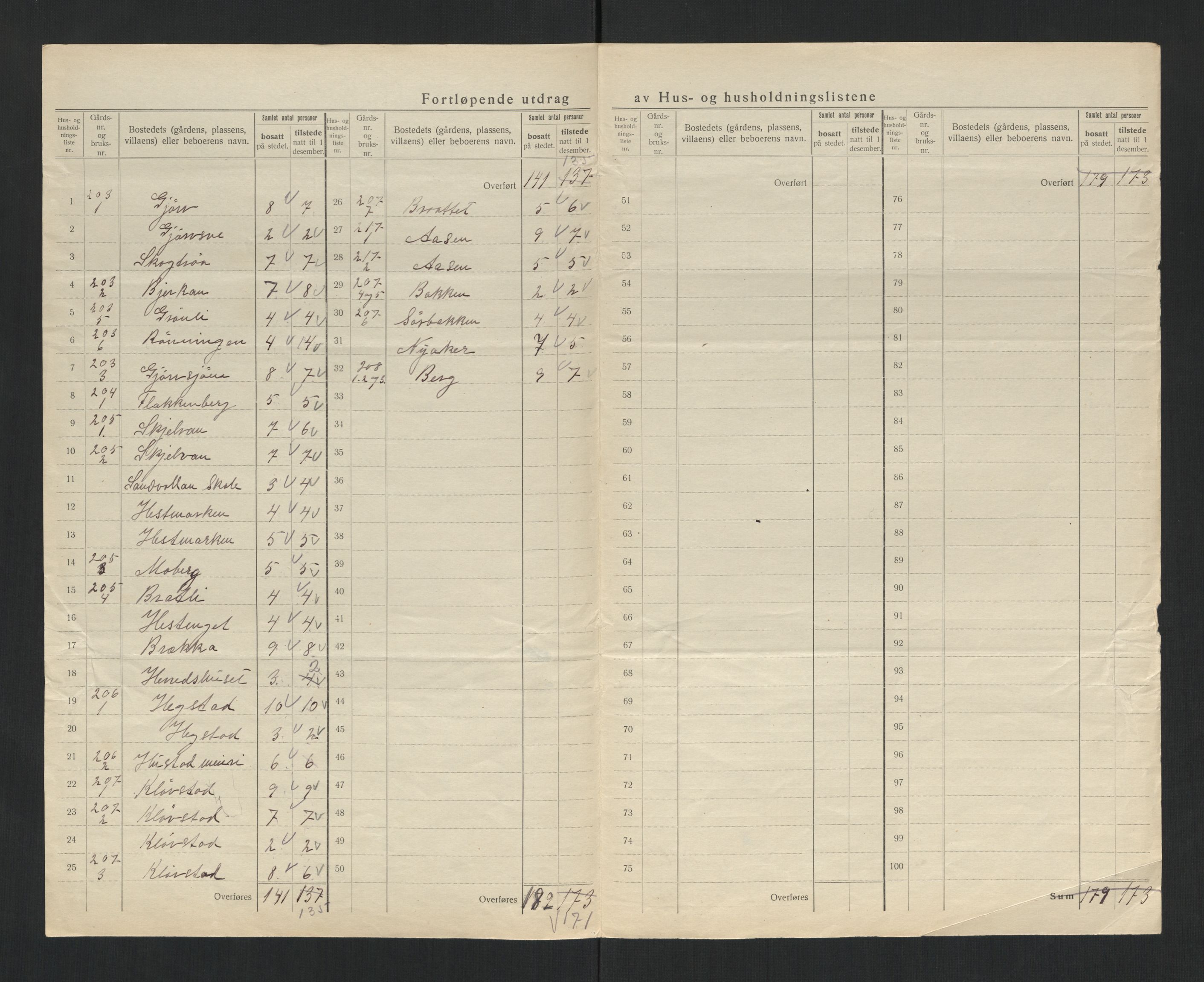 SAT, 1920 census for Sandvollan, 1920, p. 16