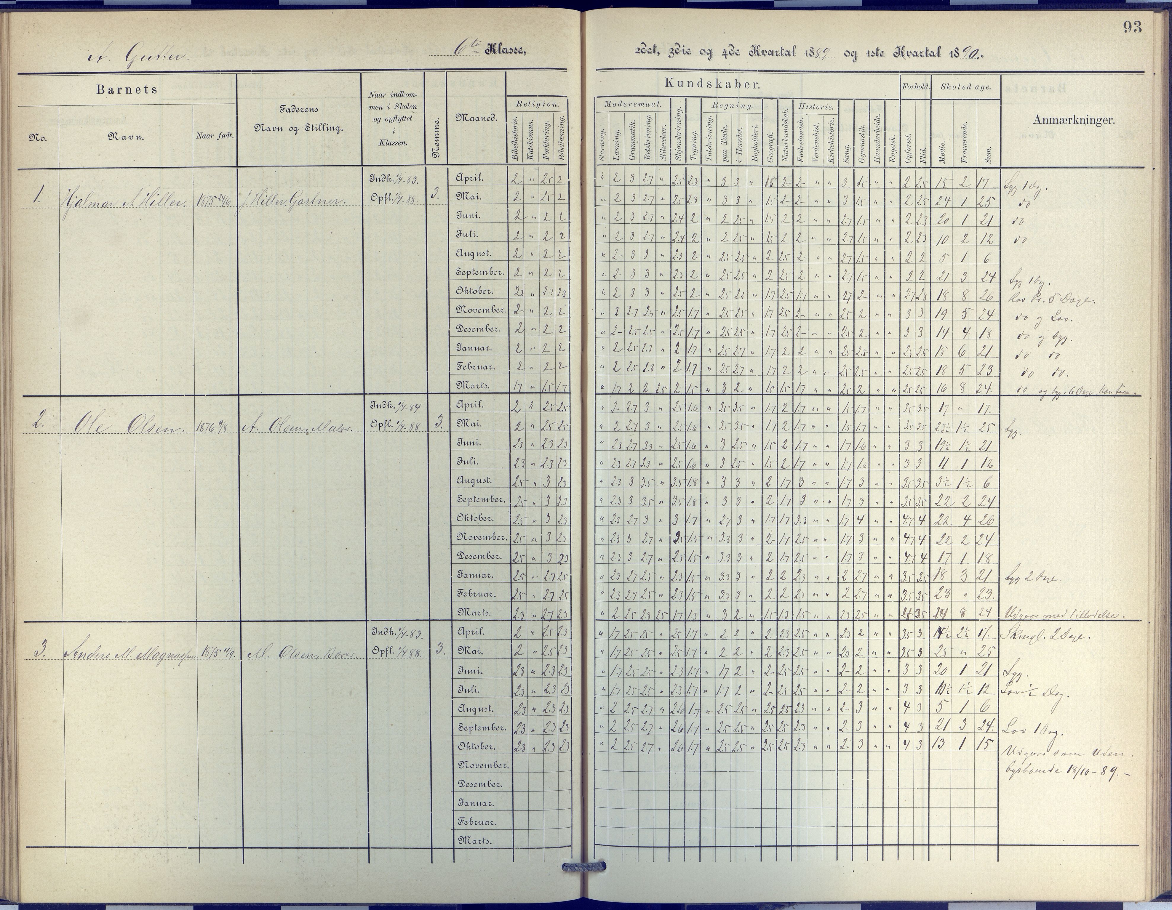 Arendal kommune, Katalog I, AAKS/KA0906-PK-I/07/L0048: Protokoll for 5. og 6. klasse, 1885-1893, p. 93