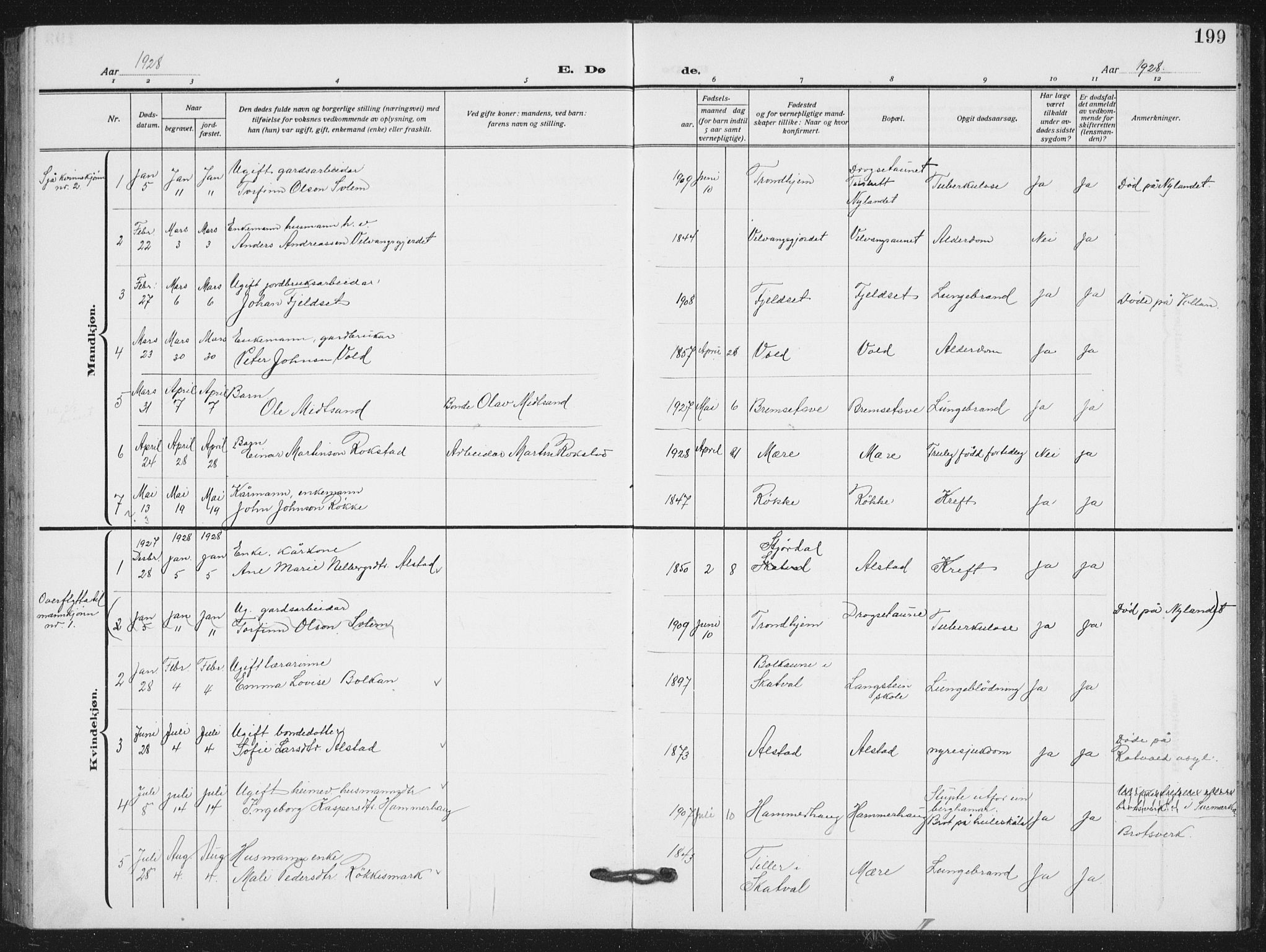 Ministerialprotokoller, klokkerbøker og fødselsregistre - Nord-Trøndelag, SAT/A-1458/712/L0104: Parish register (copy) no. 712C02, 1917-1939, p. 199