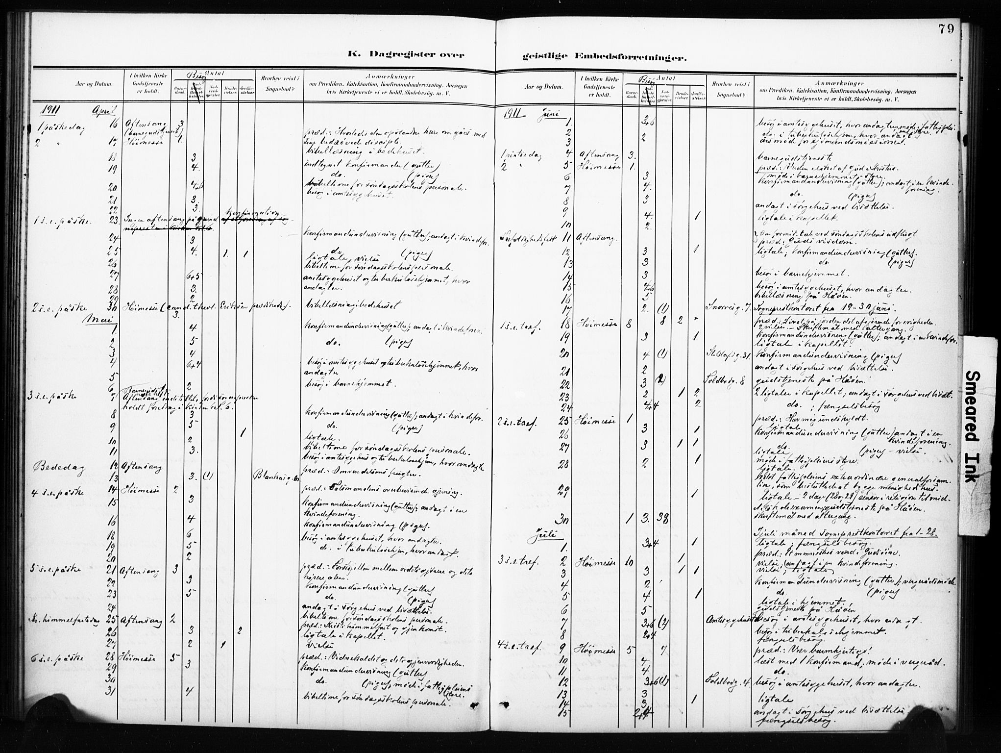 Tønsberg kirkebøker, AV/SAKO-A-330/I/Ib/L0002: Diary records no. II 2, 1902-1930, p. 79