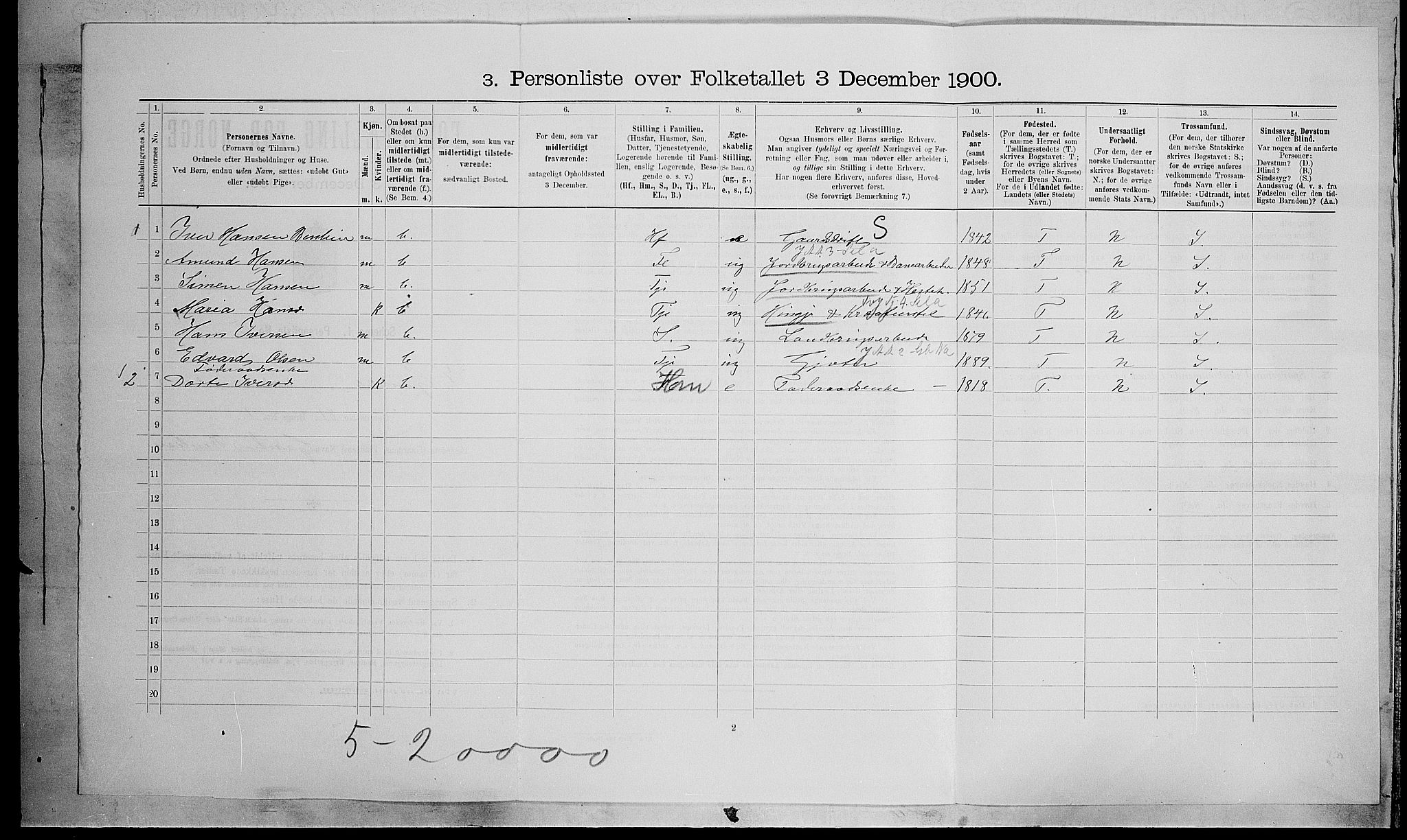 SAH, 1900 census for Vestre Gausdal, 1900, p. 633