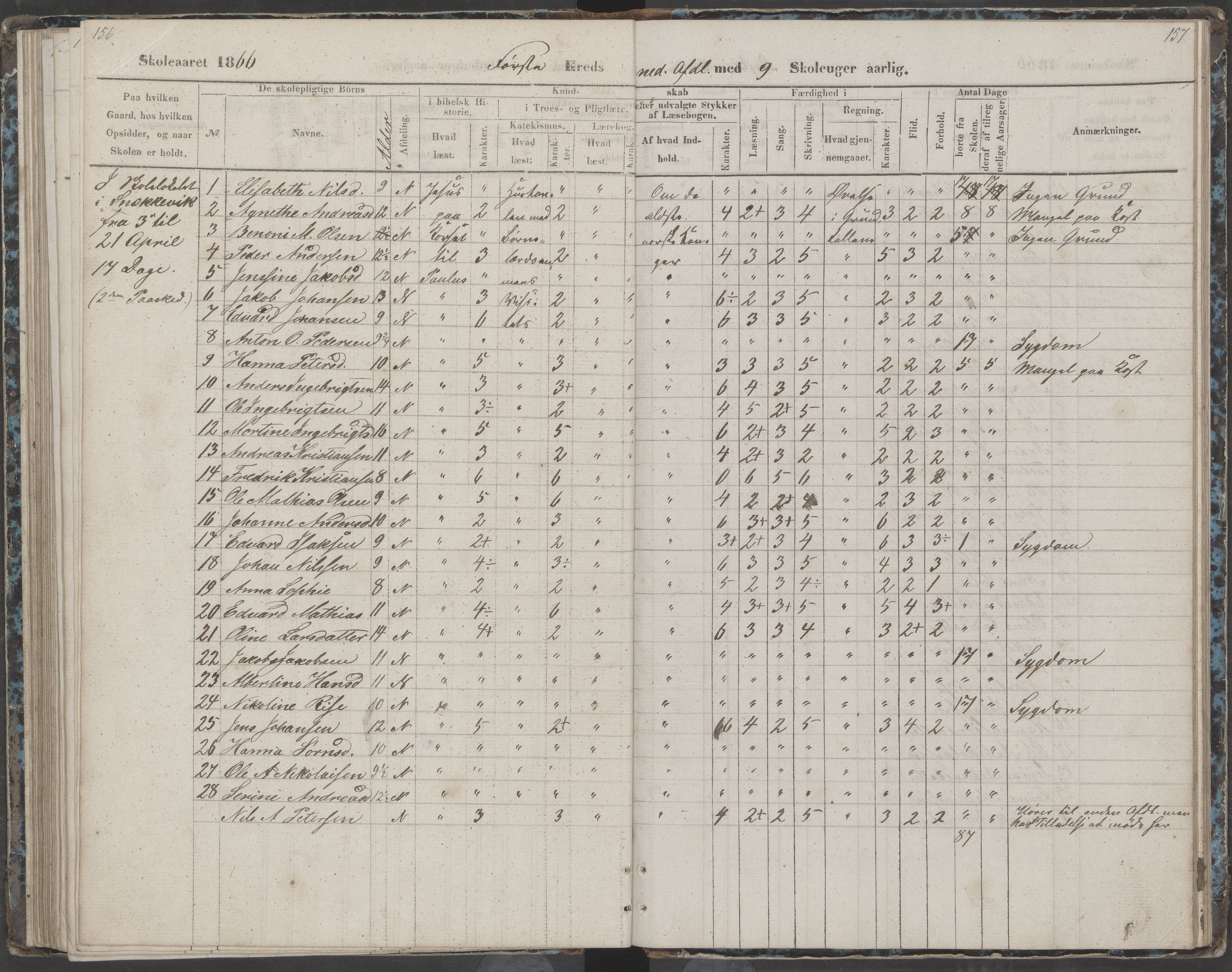 Dønna kommune. Dønnes fastskole, AIN/K-18270.510.01/442/L0002: Skoleprotokoll, 1864-1871, p. 157