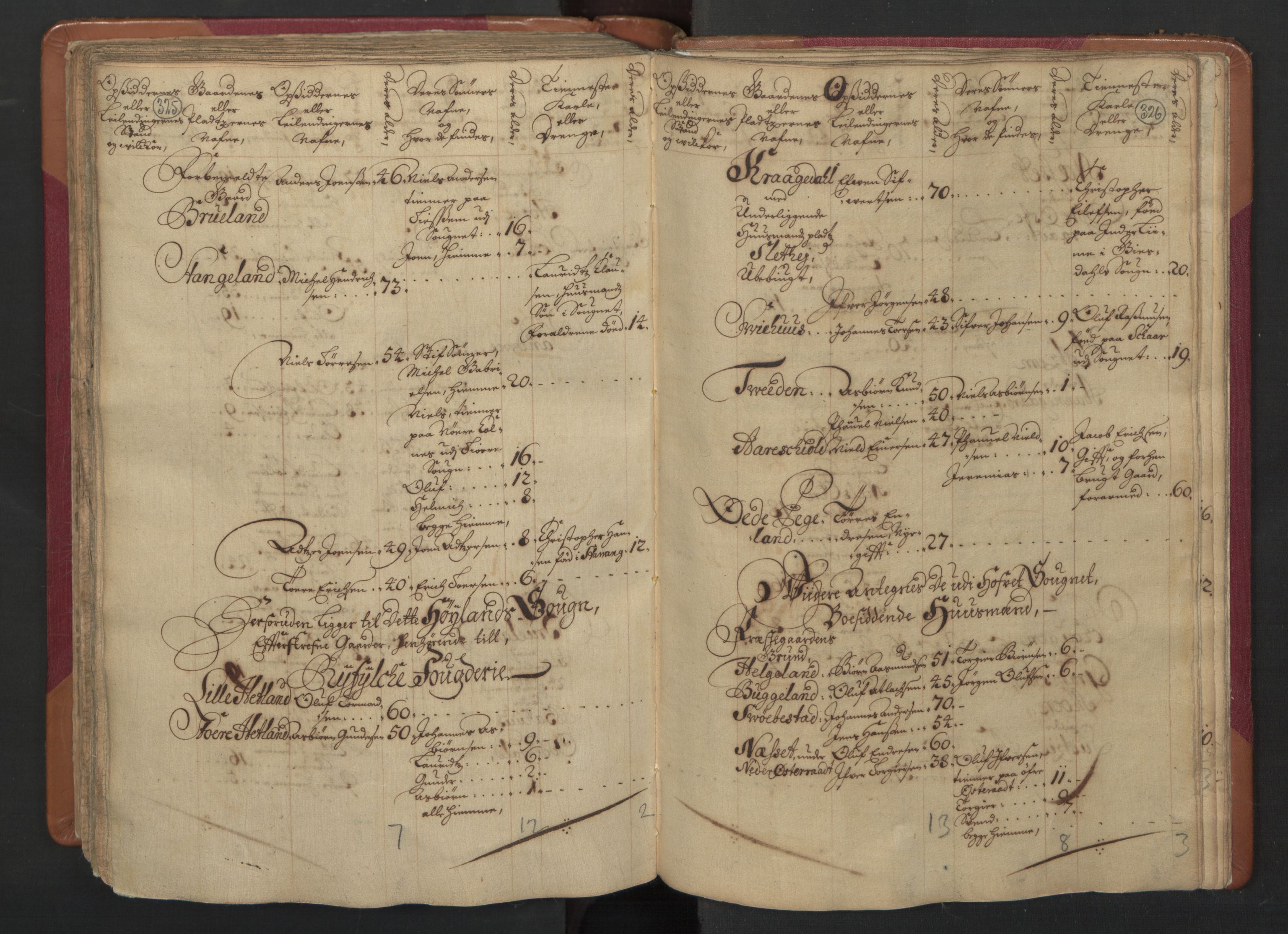 RA, Census (manntall) 1701, no. 4: Jæren and Dalane fogderi, 1701, p. 325-326