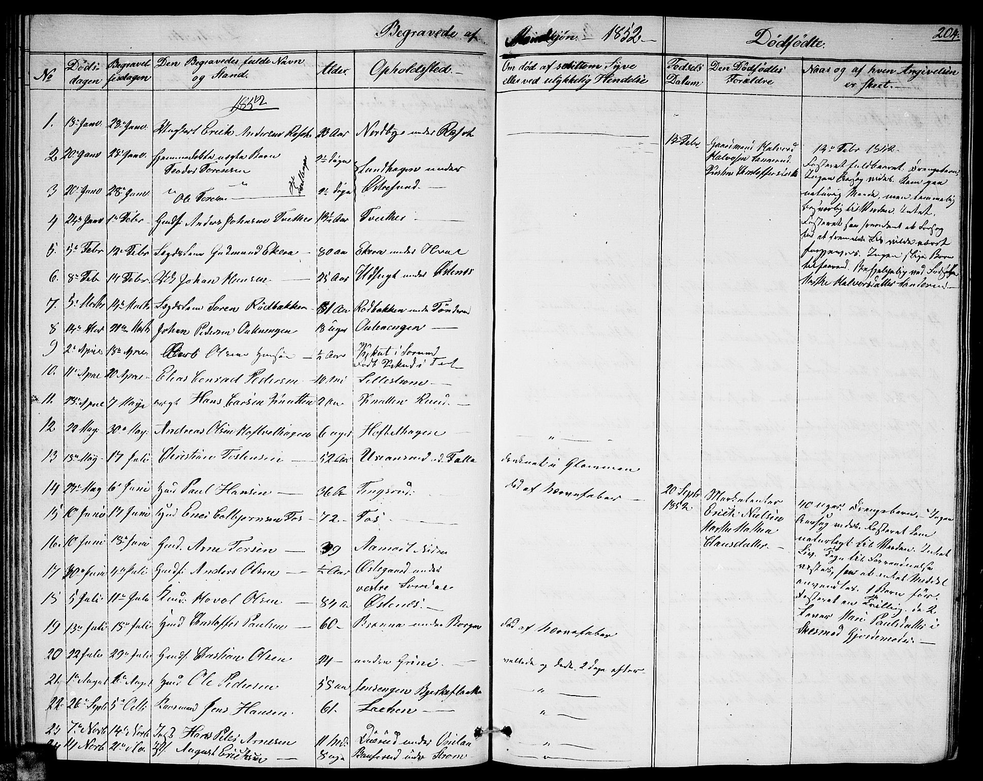 Fet prestekontor Kirkebøker, AV/SAO-A-10370a/G/Ga/L0002: Parish register (copy) no. I 2, 1843-1859, p. 204