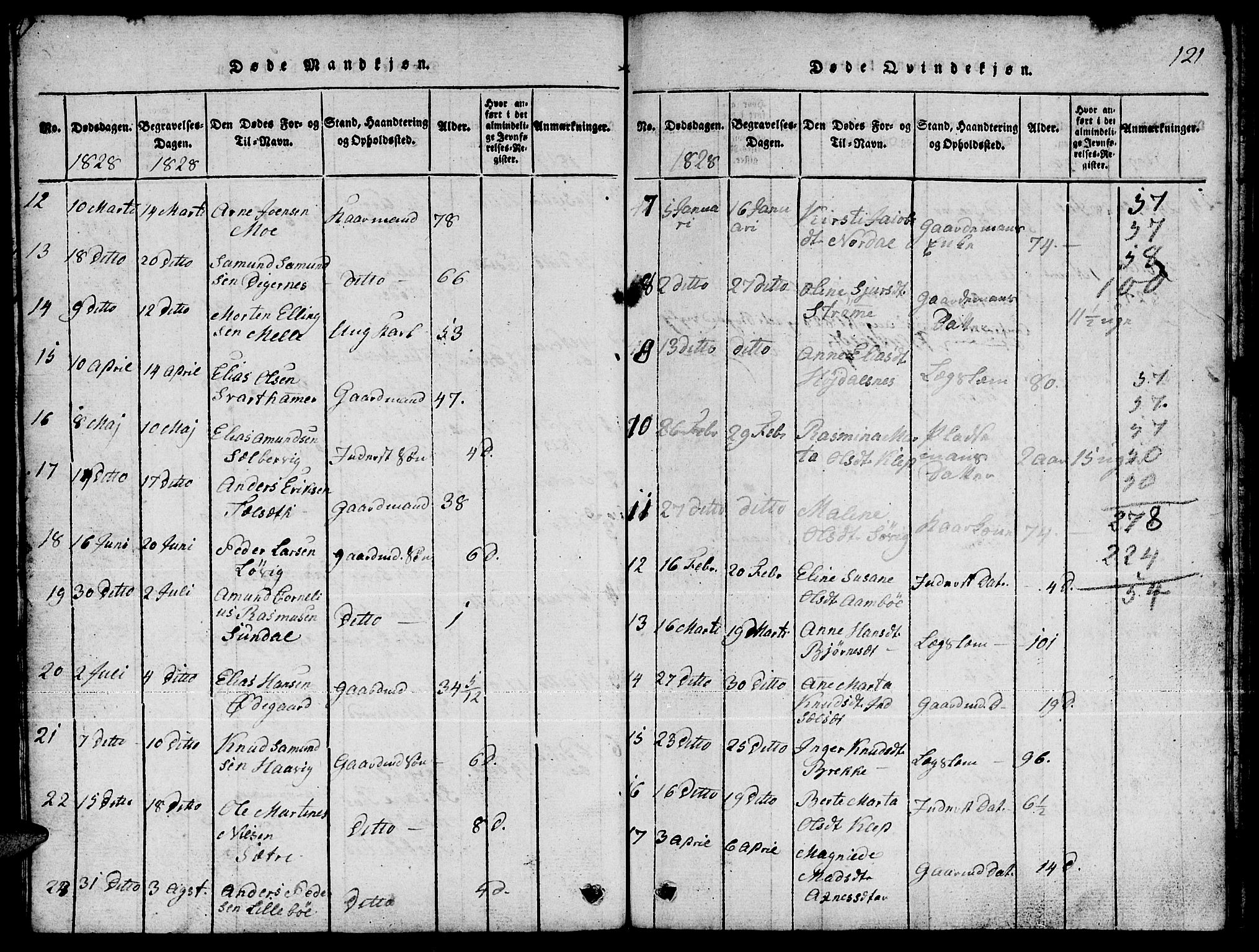 Ministerialprotokoller, klokkerbøker og fødselsregistre - Møre og Romsdal, AV/SAT-A-1454/511/L0155: Parish register (copy) no. 511C01, 1817-1829, p. 121