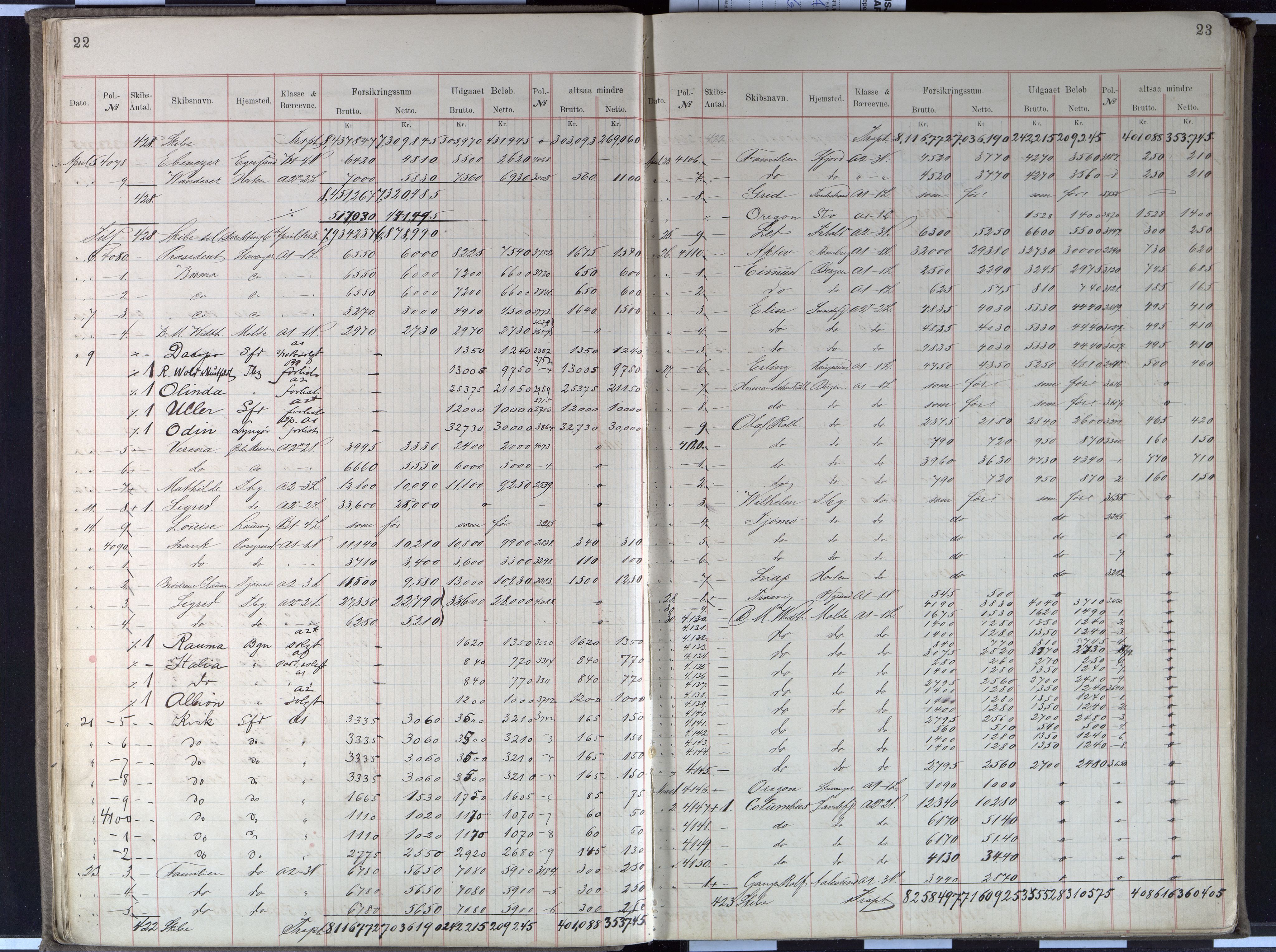 Pa 63 - Østlandske skibsassuranceforening, VEMU/A-1079/G/Gb/L0002: Forsikringsprotokoll 2, 1882-1893