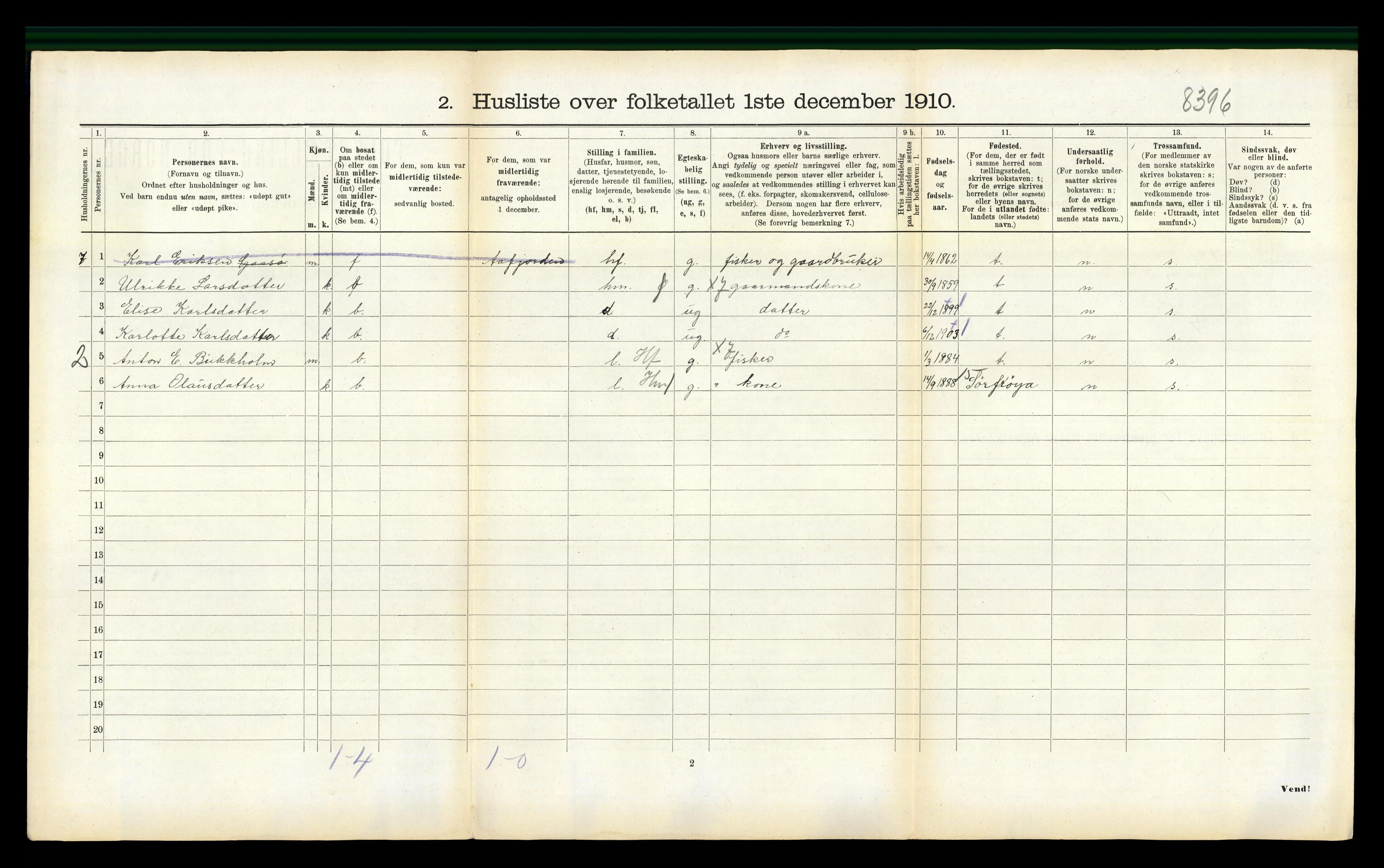 RA, 1910 census for Nord-Frøya, 1910, p. 873