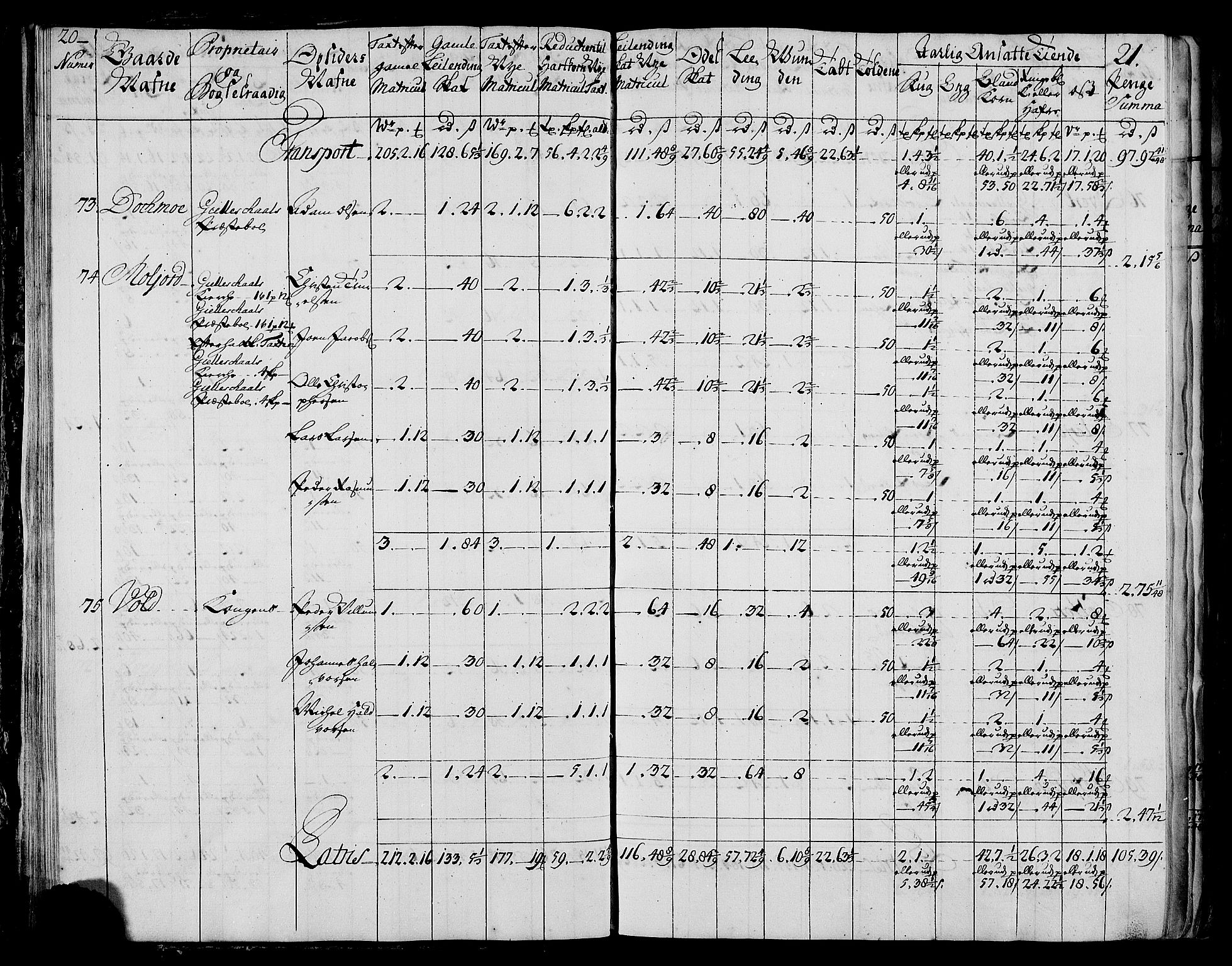 Rentekammeret inntil 1814, Realistisk ordnet avdeling, AV/RA-EA-4070/N/Nb/Nbf/L0173: Salten matrikkelprotokoll, 1723, p. 23