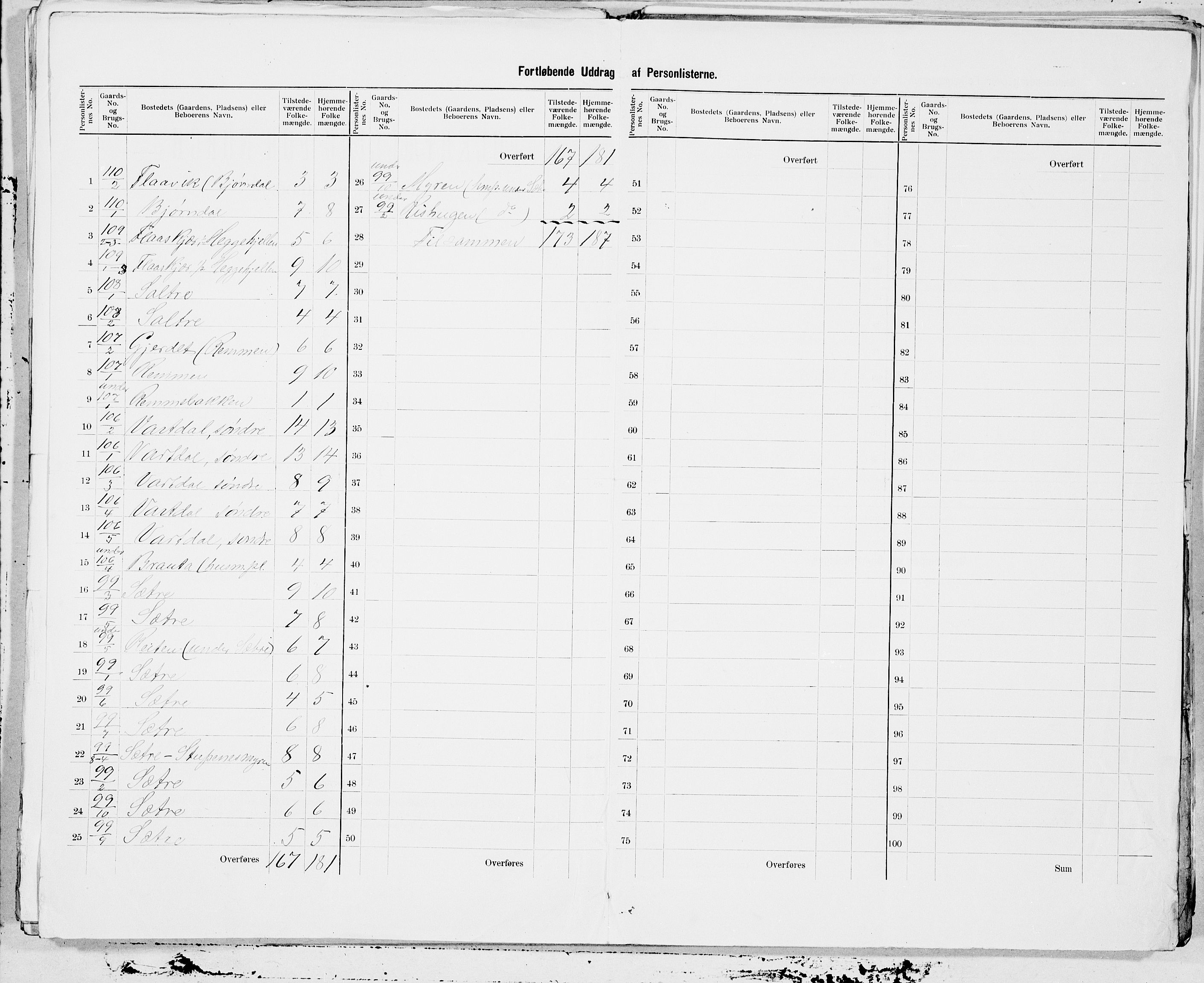 SAT, 1900 census for Vartdal, 1900, p. 9