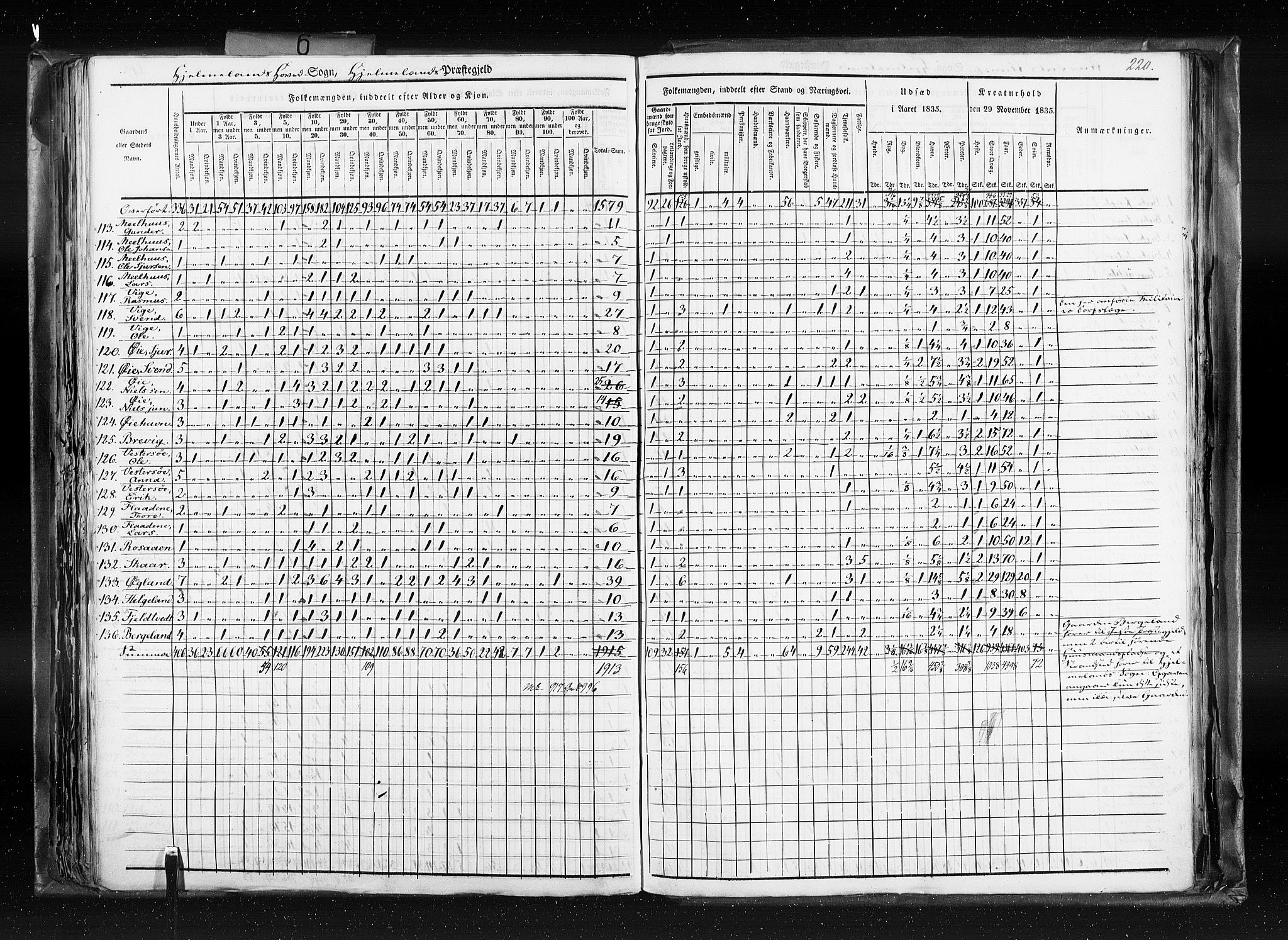 RA, Census 1835, vol. 6: Lister og Mandal amt og Stavanger amt, 1835, p. 220