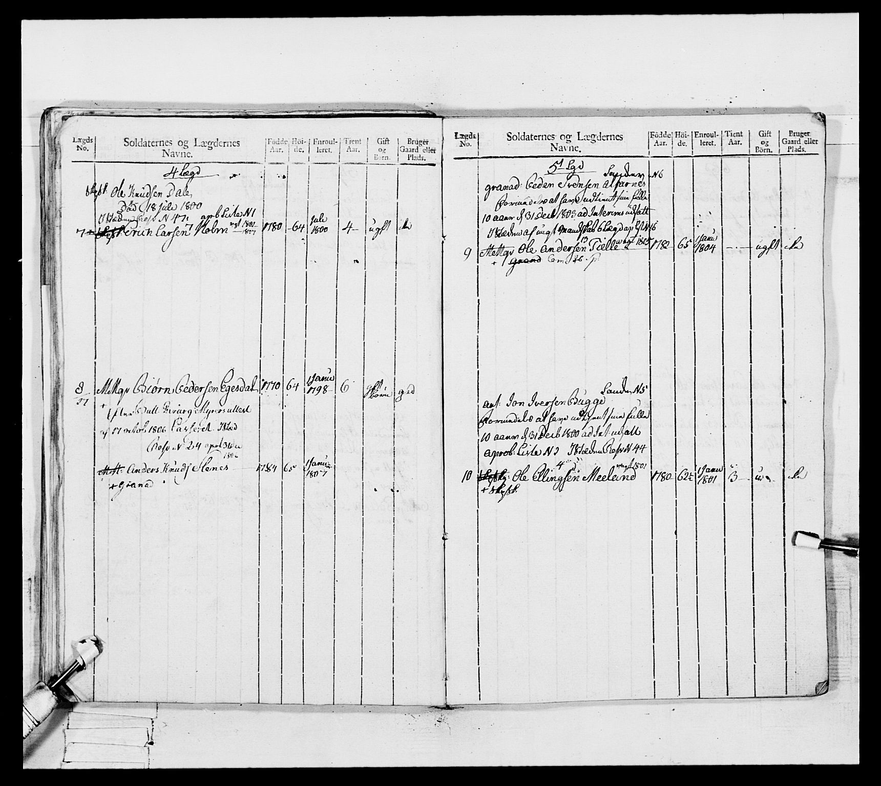 Generalitets- og kommissariatskollegiet, Det kongelige norske kommissariatskollegium, AV/RA-EA-5420/E/Eh/L0082: 2. Trondheimske nasjonale infanteriregiment, 1804, p. 288