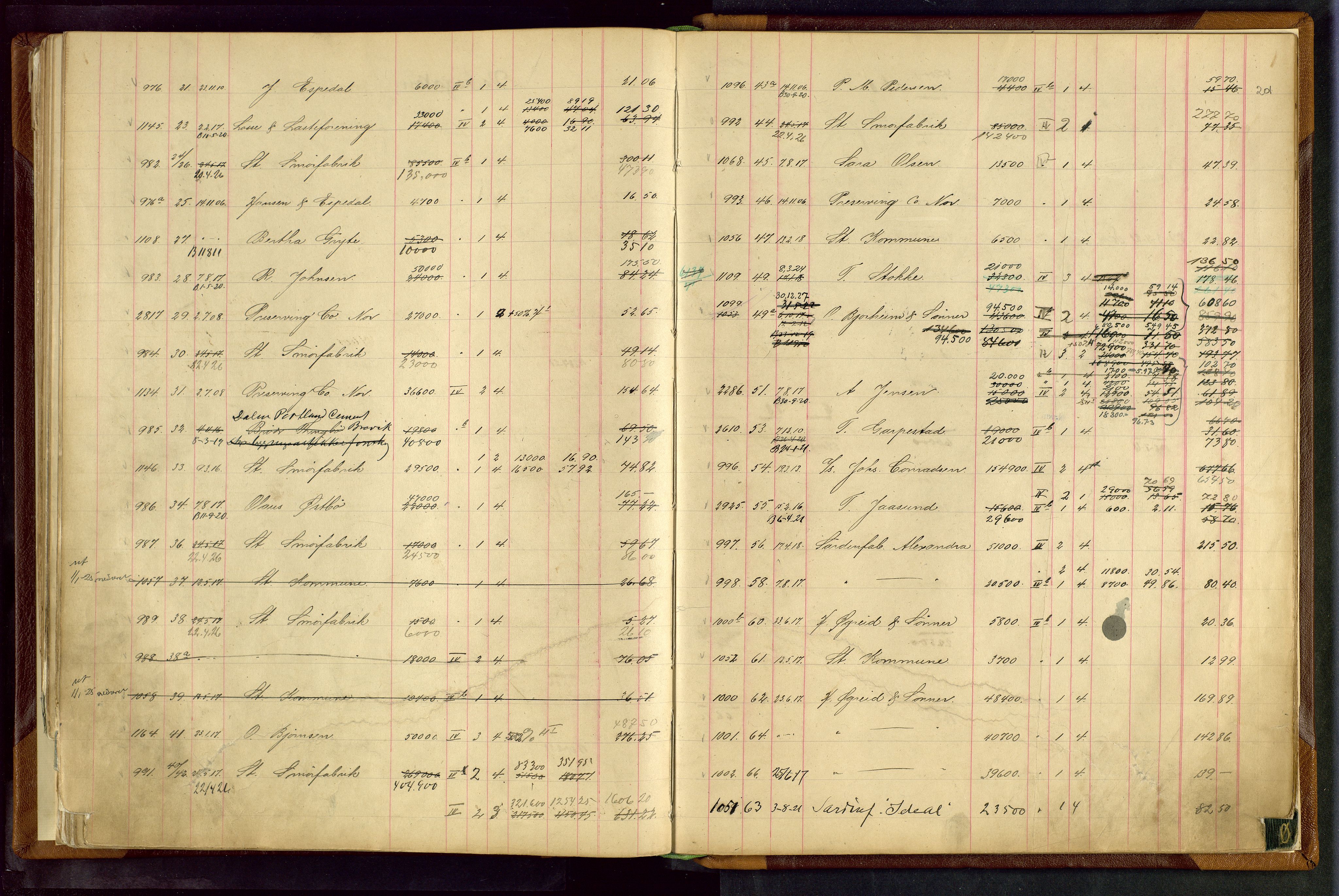 Norges Brannkasse Stavanger, AV/SAST-A-102143/F/Fc/L0003: Brannkontingentprotokoll, 1910-1924, p. 200b-201a