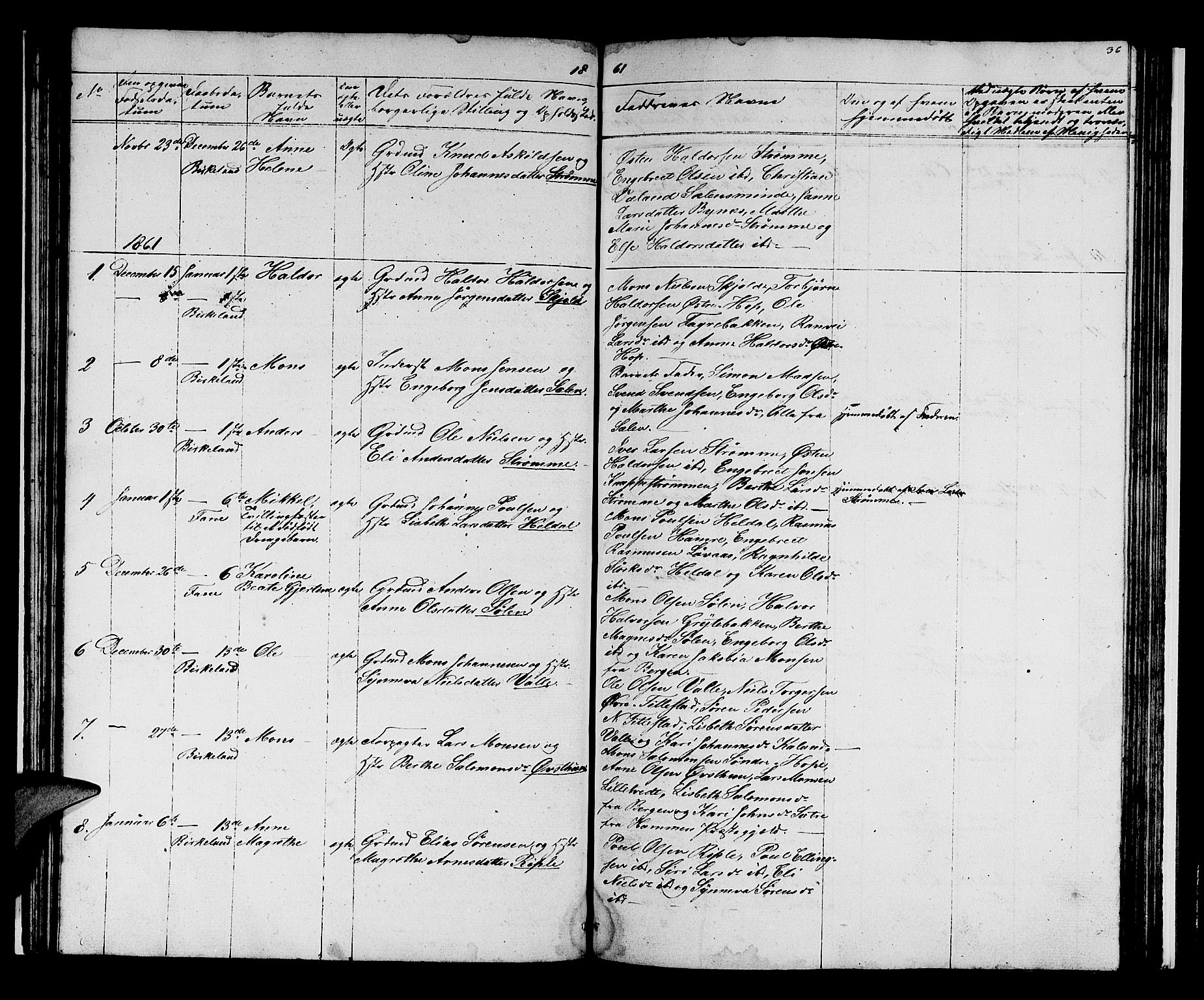 Birkeland Sokneprestembete, SAB/A-74601/H/Hab: Parish register (copy) no. A 1, 1853-1862, p. 36